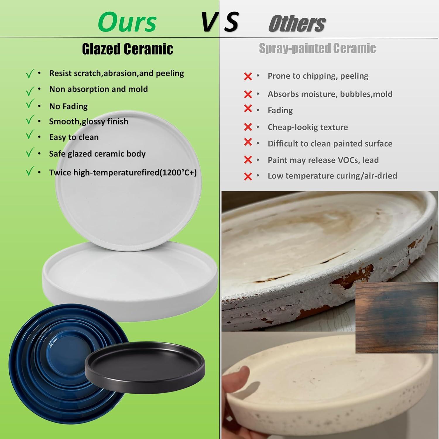 Plato de Cerámica Azul Yukfona 38 cm para Macetas