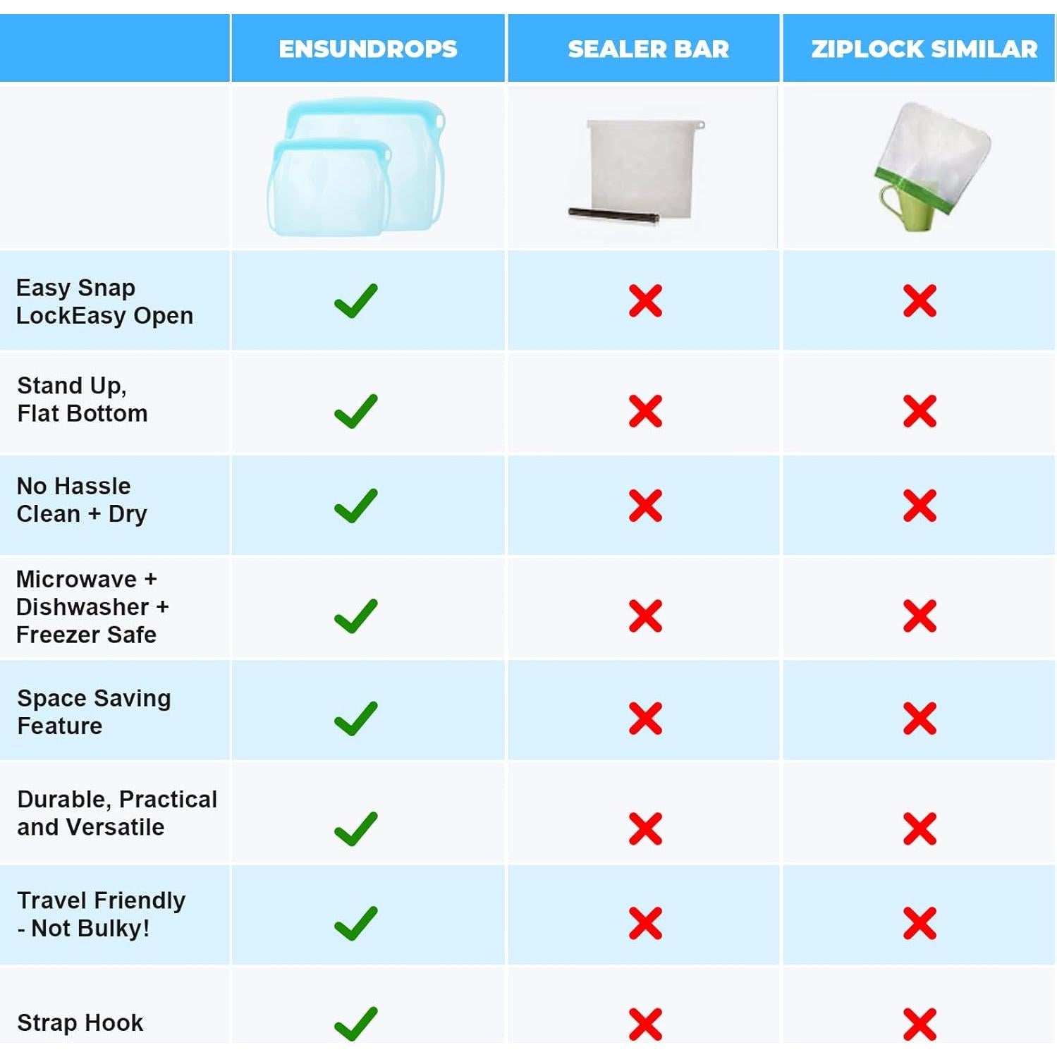 Bolsas de Almacenamiento de Silicona Cljlixcy 2 PCS Verde