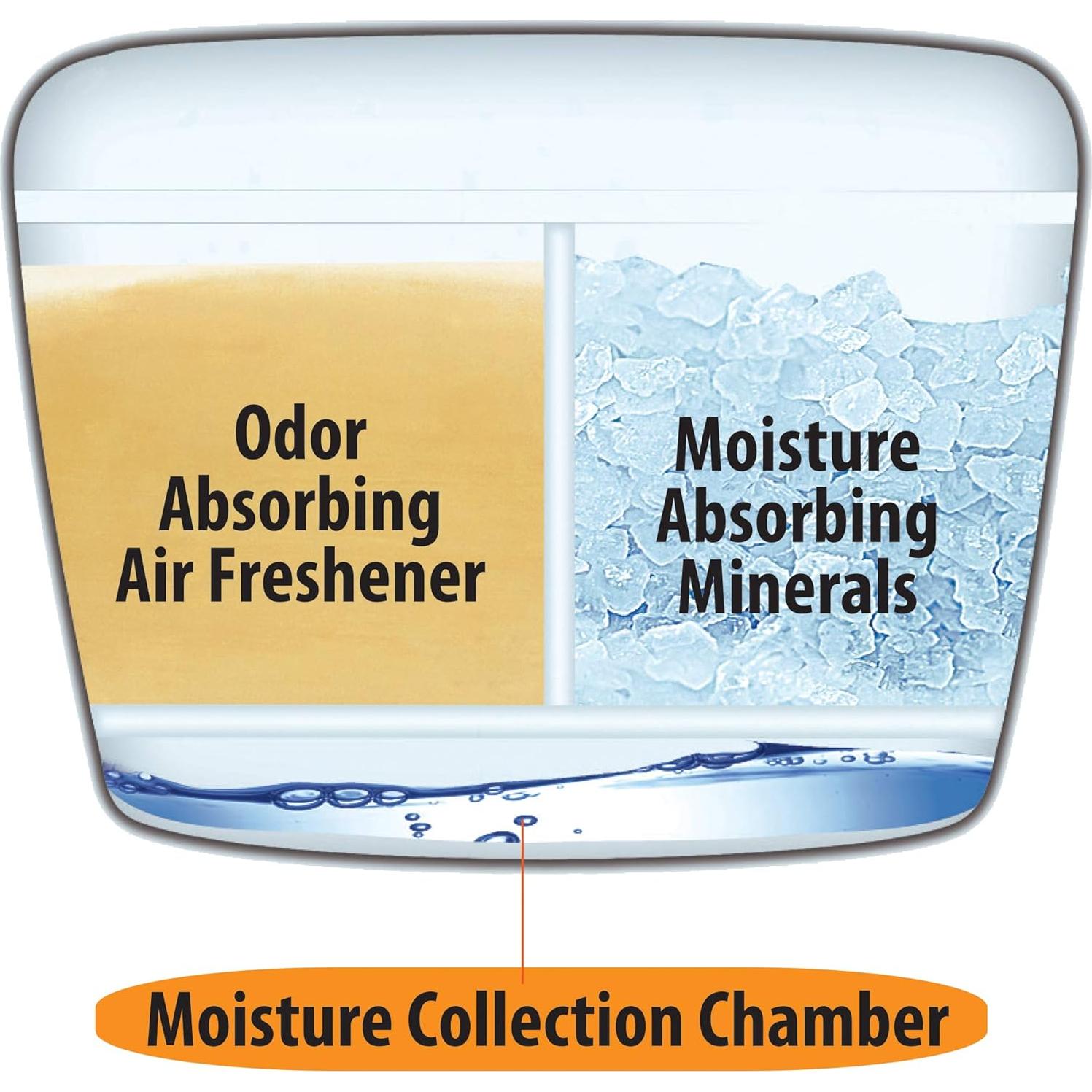 Citrus Magic Absorbente de Humedad y Olores 364g Cítrico