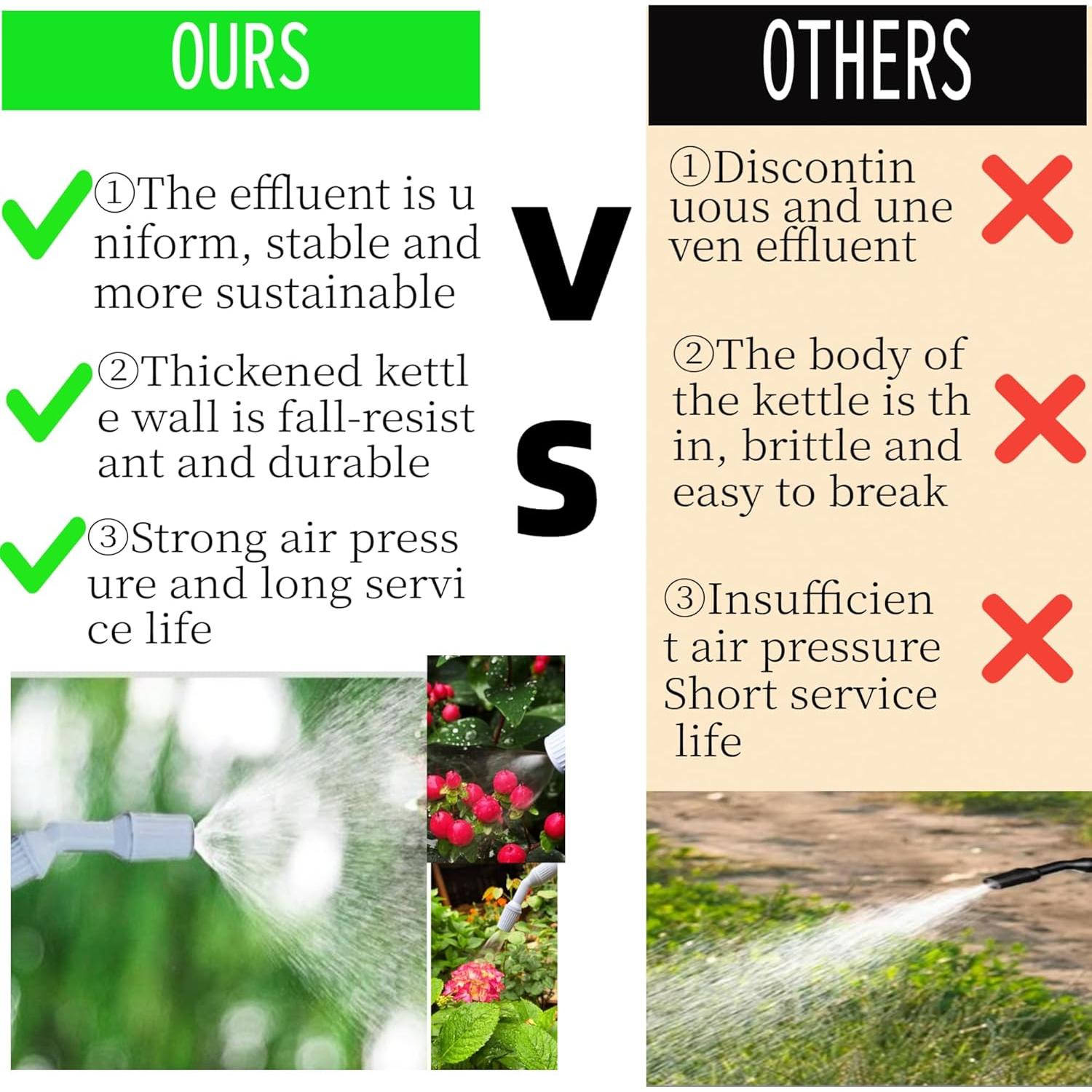 Pulverizador de Presión Manual JMFANGLIU 5L - Riego y Limpieza