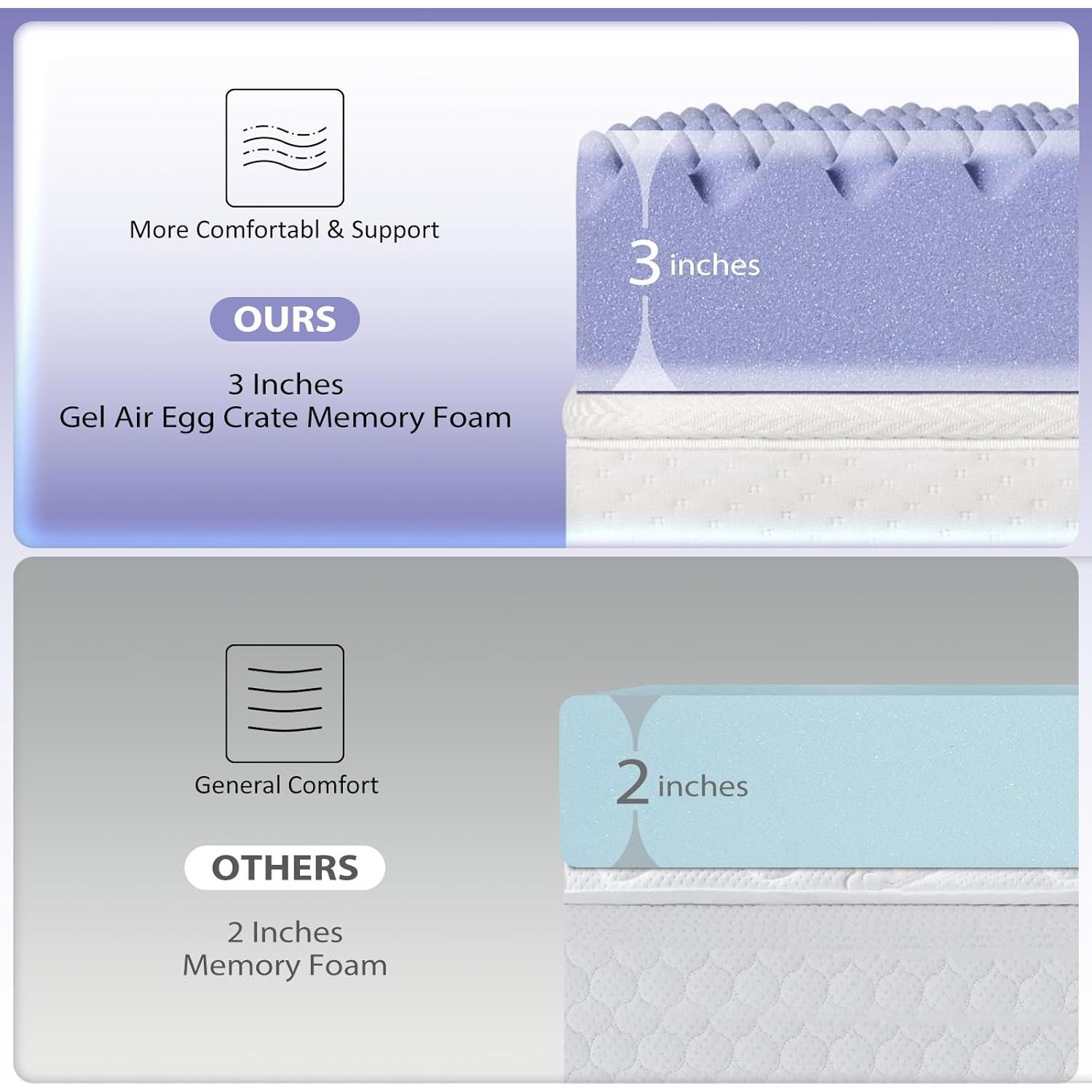 Topper de Colchón Reina Downluxe 5" Espuma Memoria Gel Enfriador