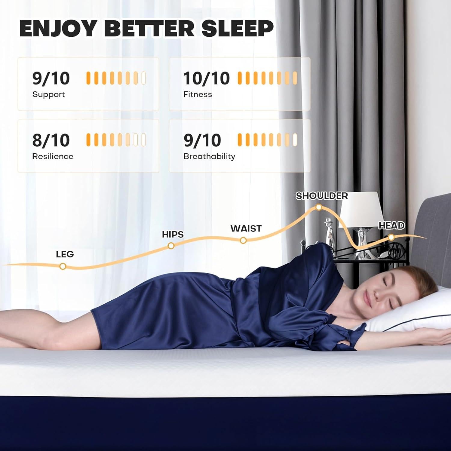 Colchón Viscoelástico Vipfree 3 Pulgadas Queen con Gel