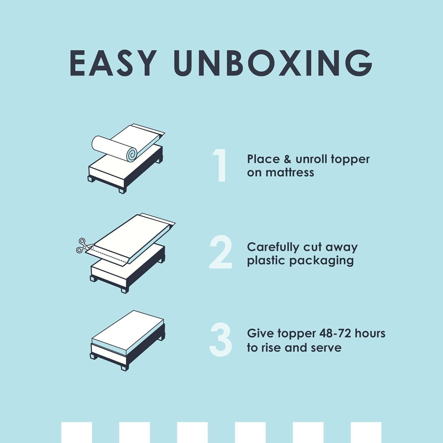 Topper de Espuma con Memoria Mellow 5 Zonas 1.5 cm Individual Azul