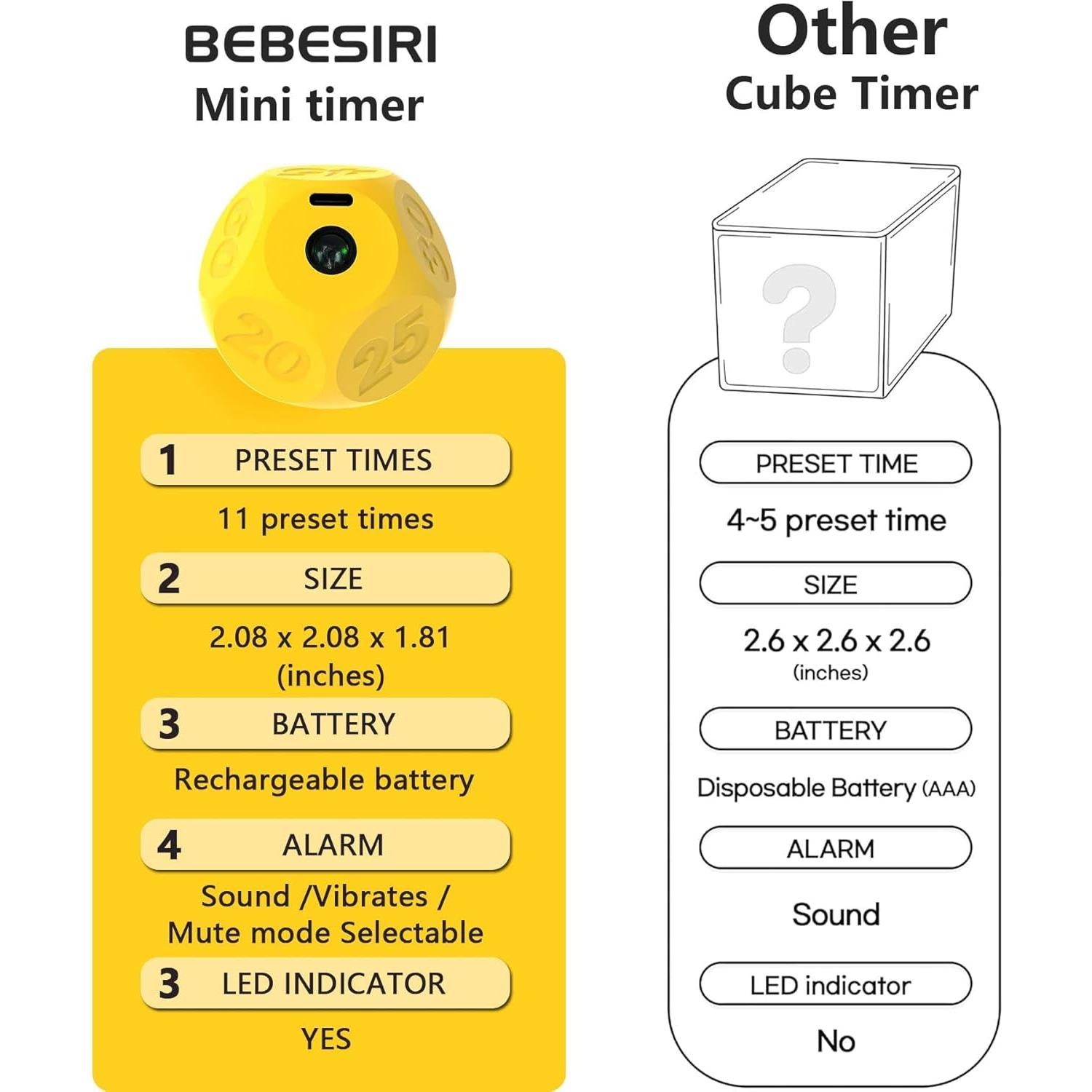 Temporizador de Cocina BEBESIRI Cubo Recargable 60 Minutos Blanco