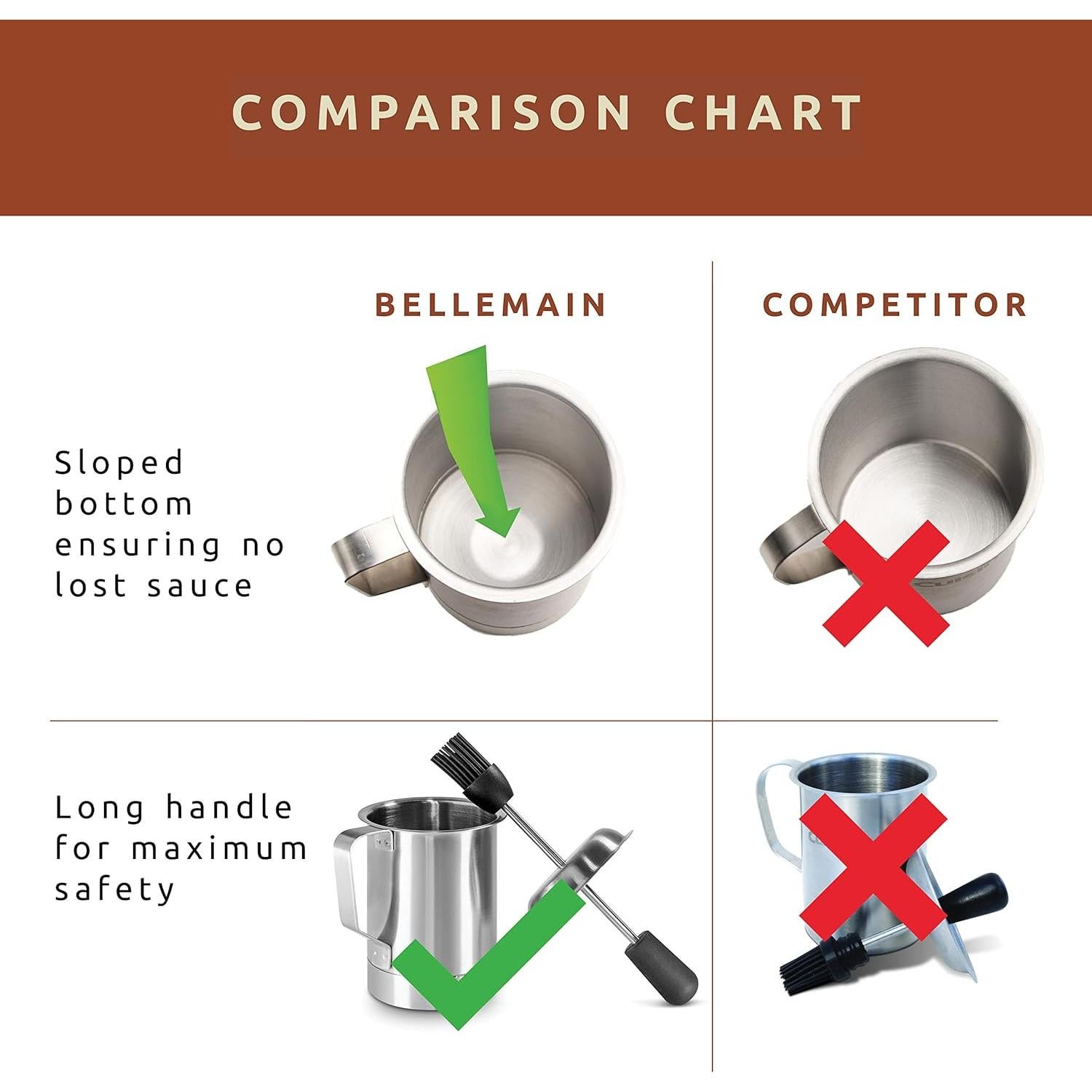 Conjunto Olla de Salsa y Brocha Baster Bellemain 16 oz