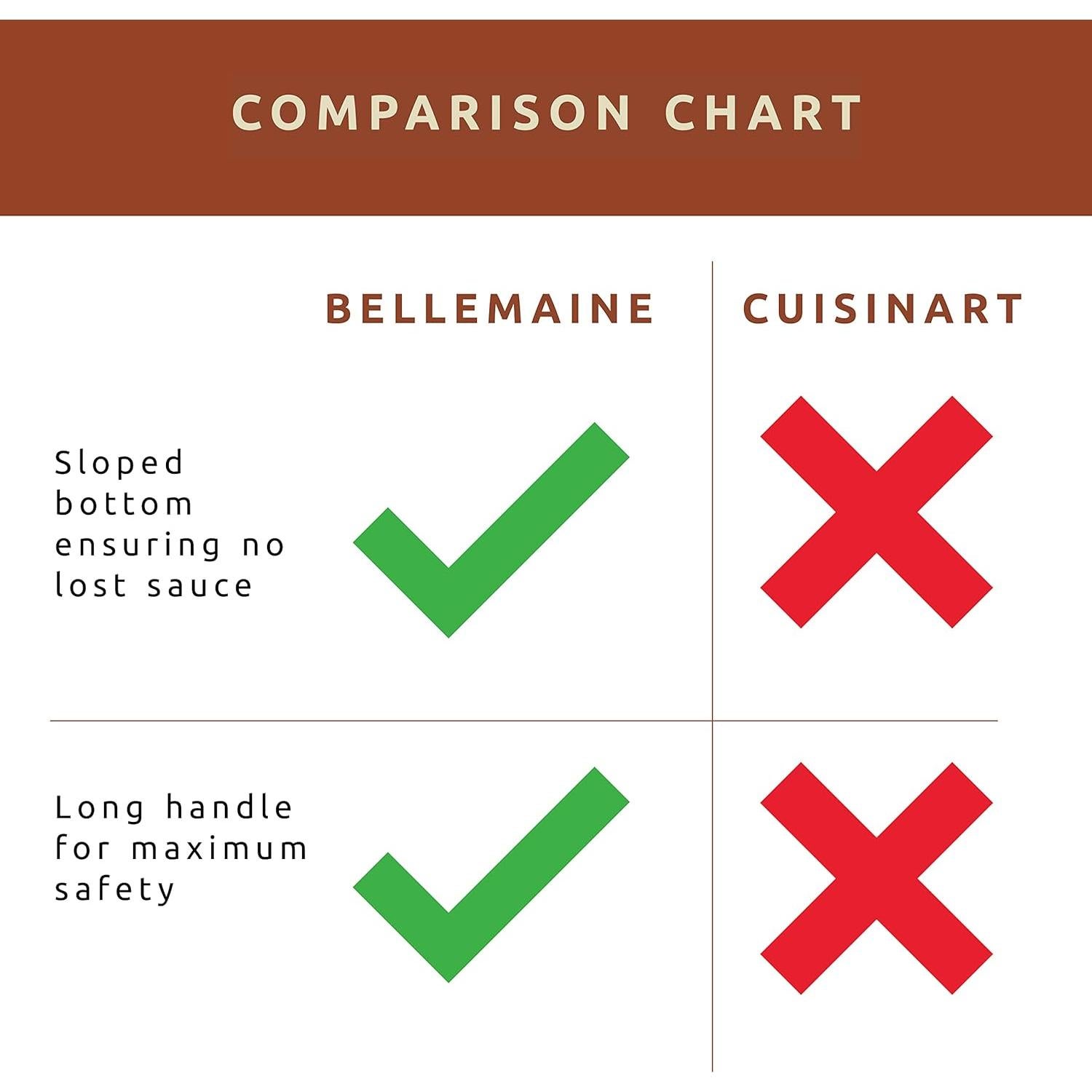 Conjunto Olla de Salsa y Brocha Baster Bellemain 16 oz