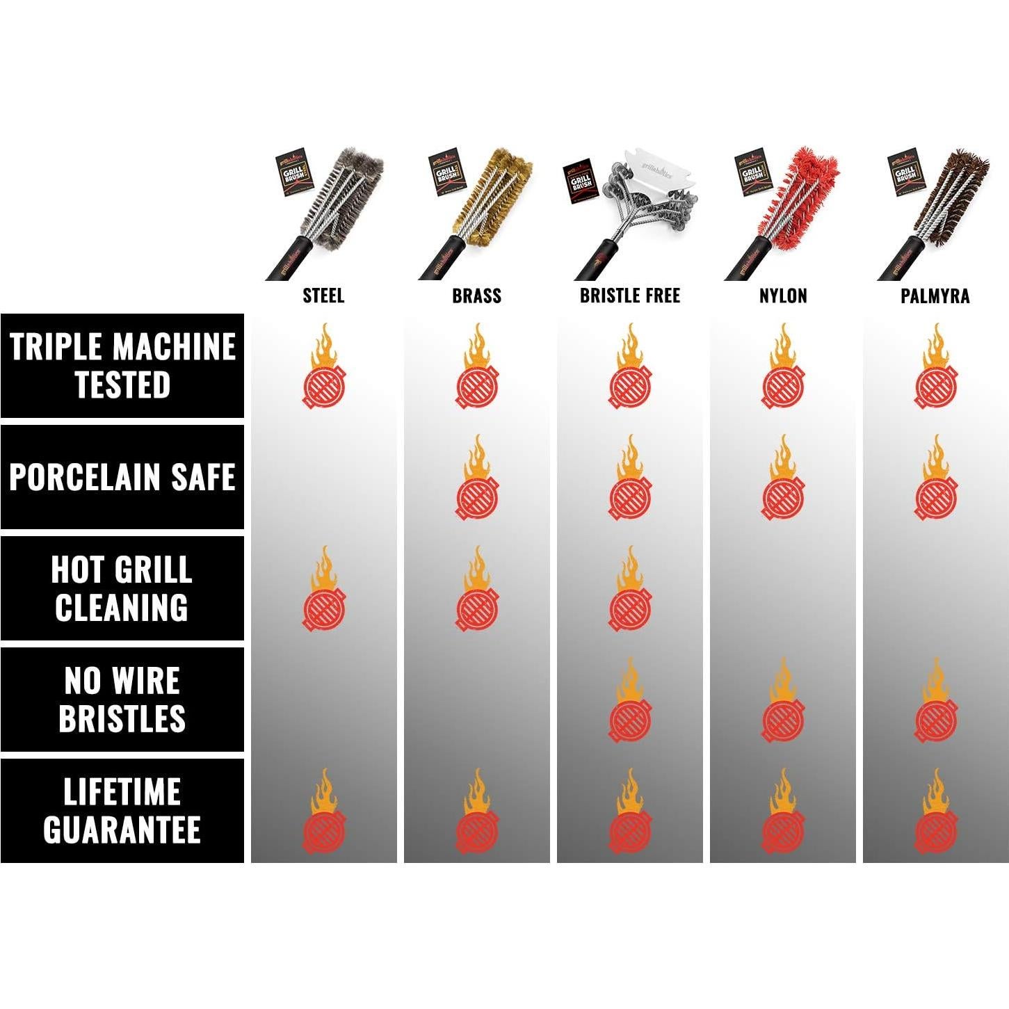 Cepillo de Nylon para Parrilla Grillaholics - Seguro para Porcelana