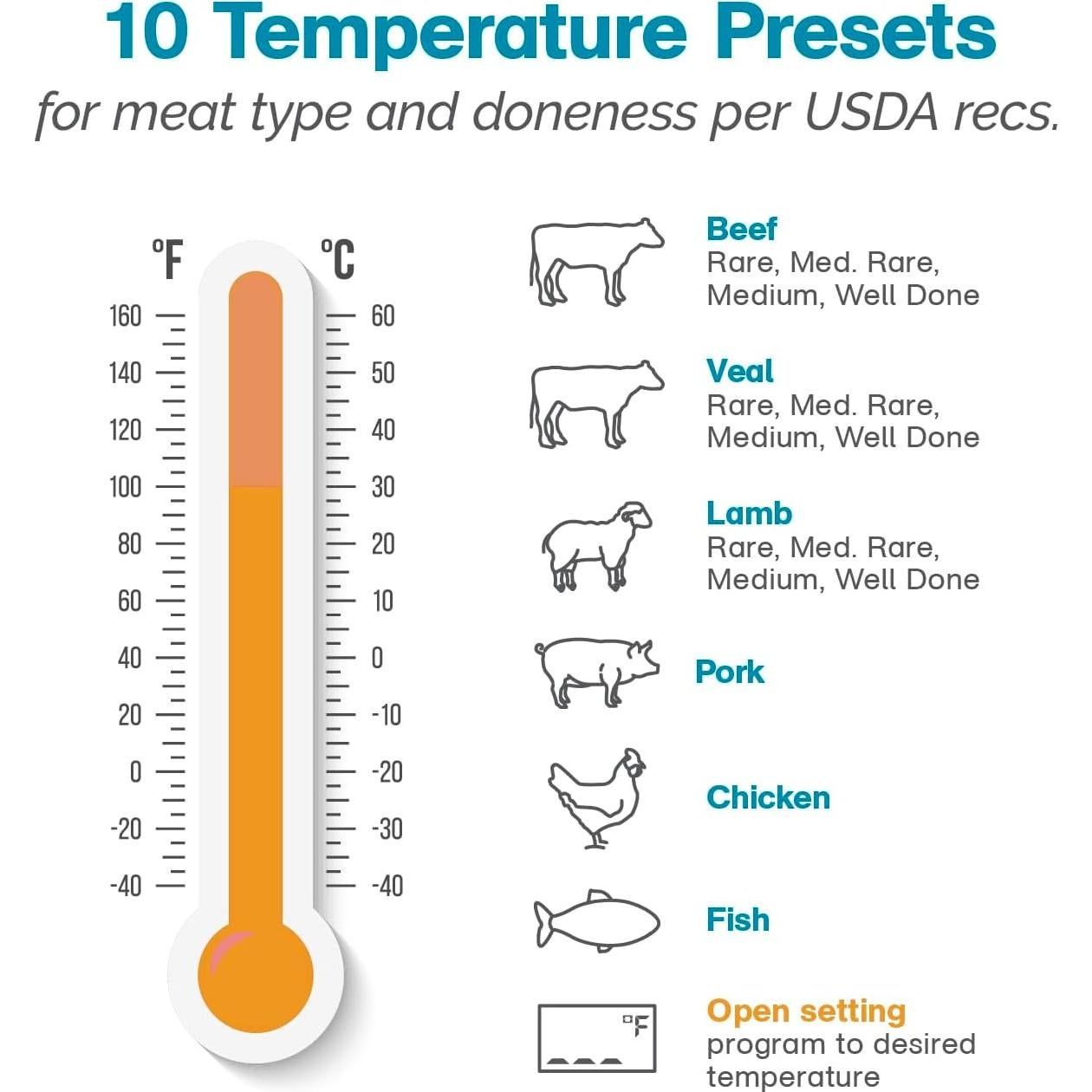 Termómetro Digital Polder Grill Partner con Sonda Plegable 25.4 cm