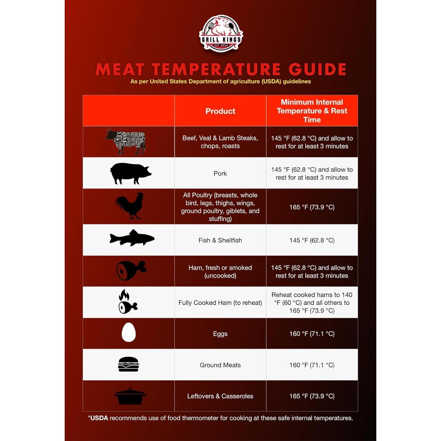 Termómetro Digital de Cocina Grill Kings - Instantáneo y Resistente al Agua