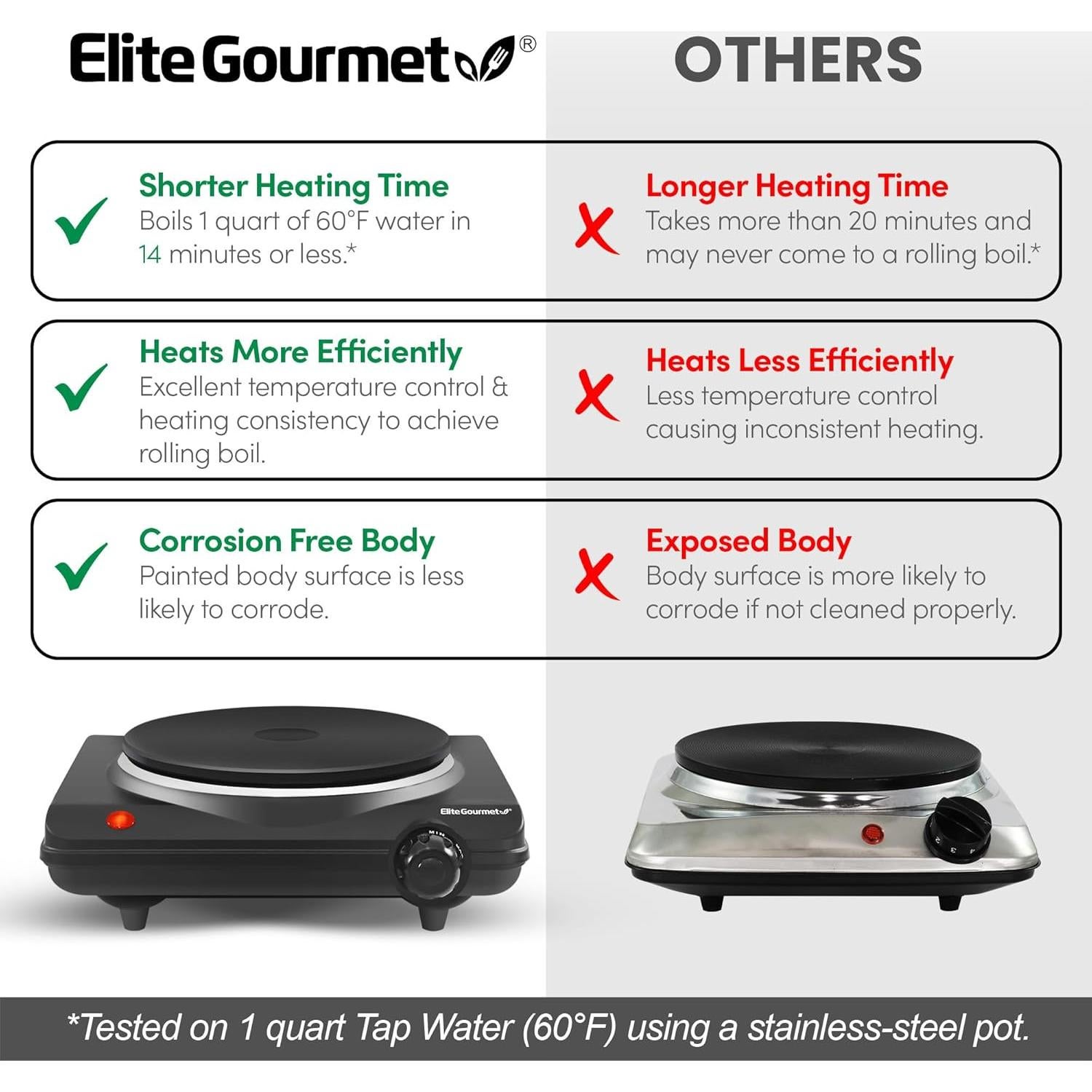 Placa Calentadora Eléctrica Individual Elite Gourmet 1000W Hierro Fundido