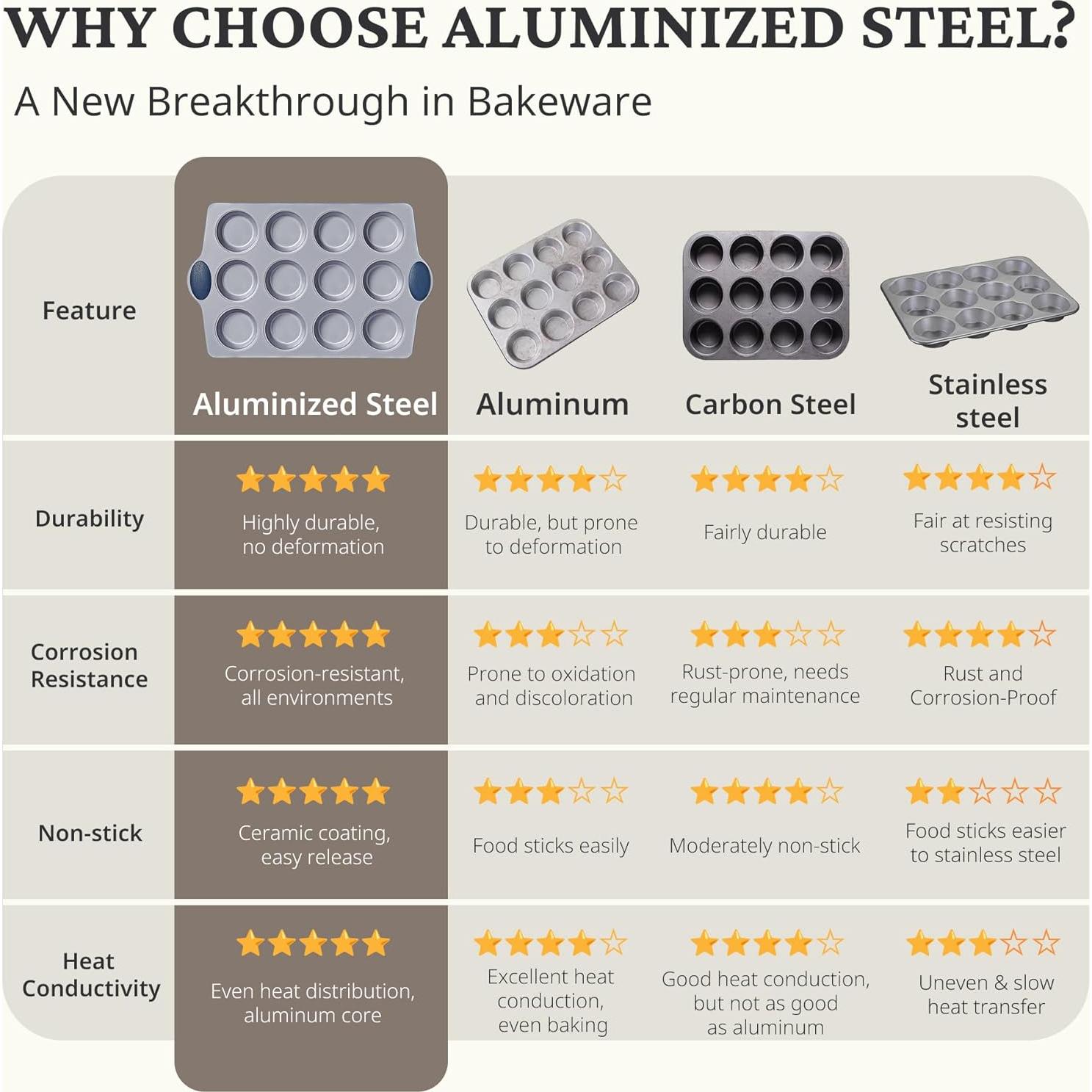 Sartén de Muffin BRONYPRO 12 y 24 Tazas Cerámica Antiadherente