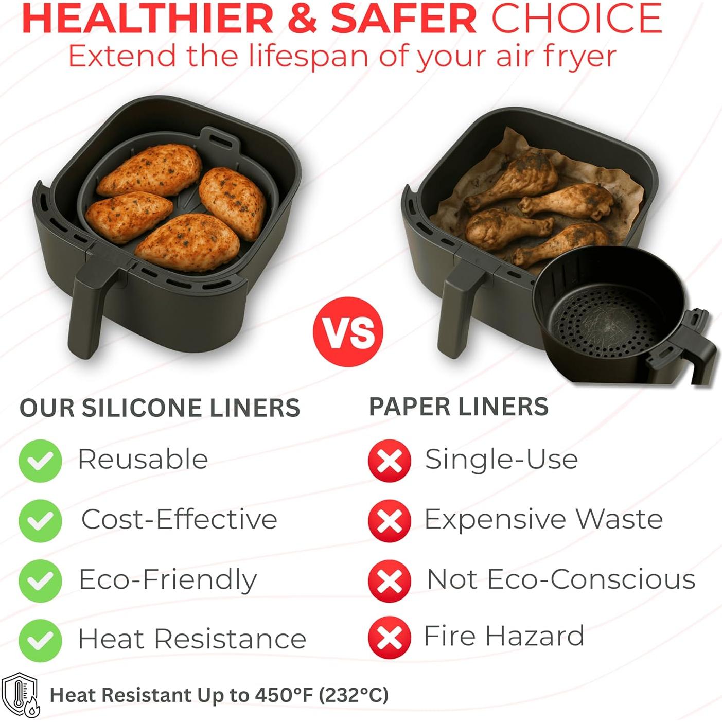 Conjunto de 5 forros de silicona Fuel-Up 22.1 cm para freidora