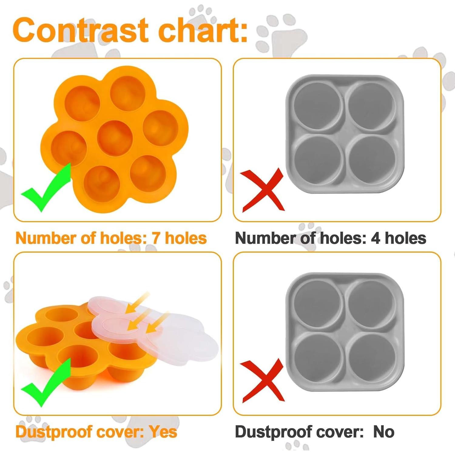 Molde de Golosinas Congeladas para Perros Vodolo 7 Agujeros