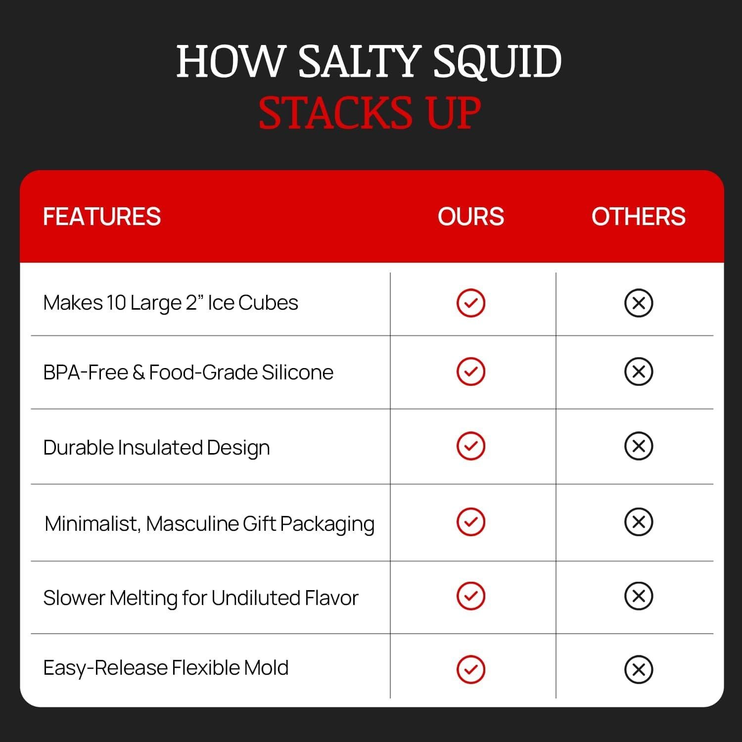 Molde de Cubos de Hielo Salty Squid 10 Grandes 5.08 cm Rojo