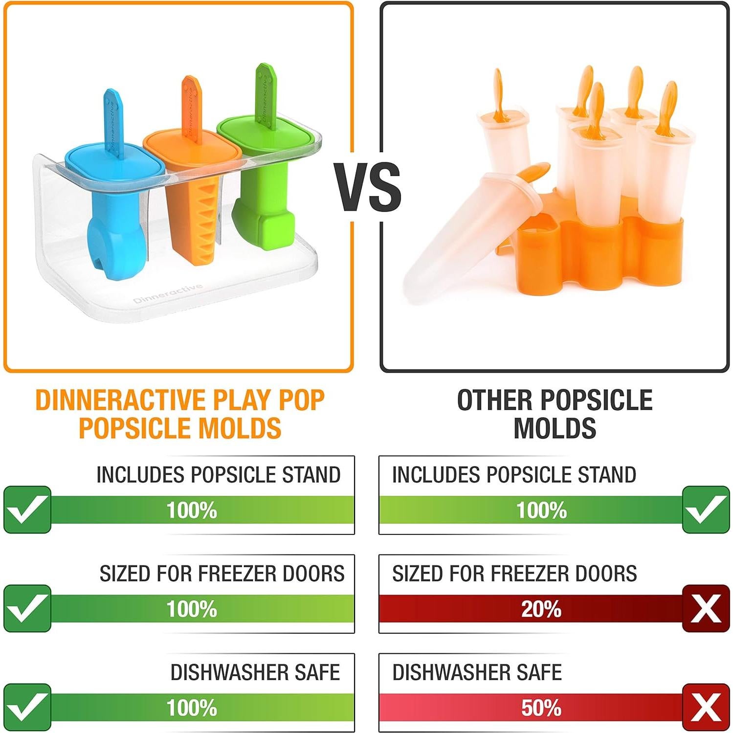 Moldes de Paletas Dinneractive - Set de 3 Silicona Herramientas