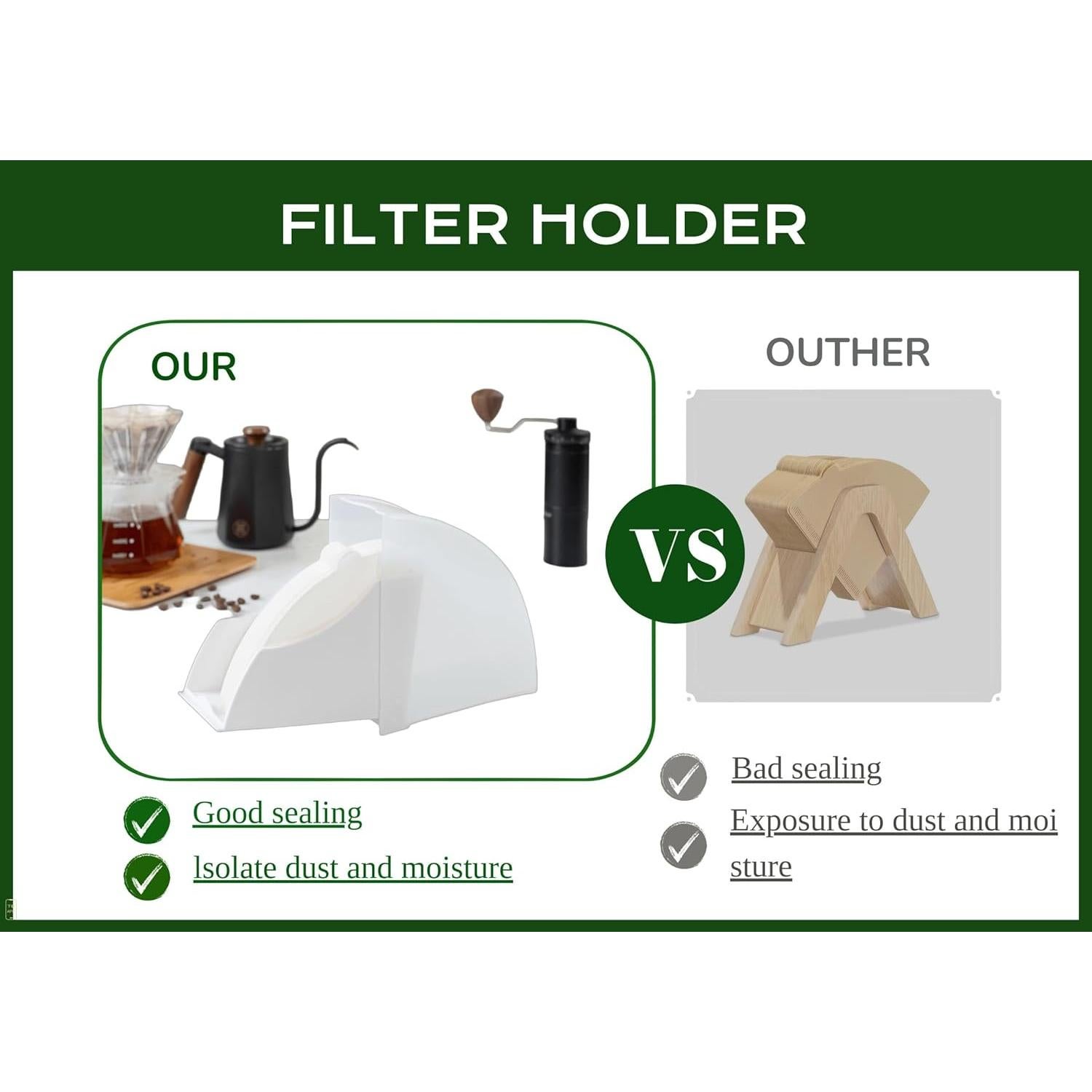 Soporte de Filtro de Café en Cono IZKOOKE Blanco Organizador