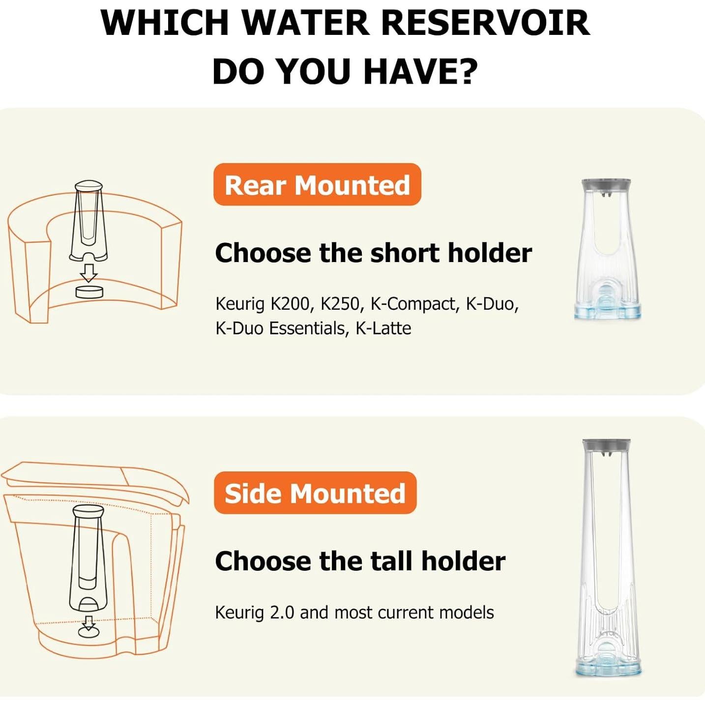 Kit de Inicio Filtros de Agua Fanativita para Cafeteras Keurig