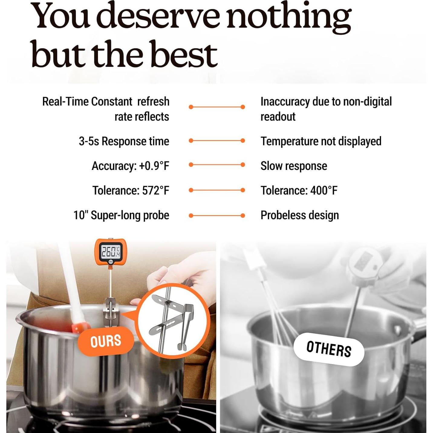 Termómetro Digital de Caramelo Craft911 DT104 con Clip 25.4 cm