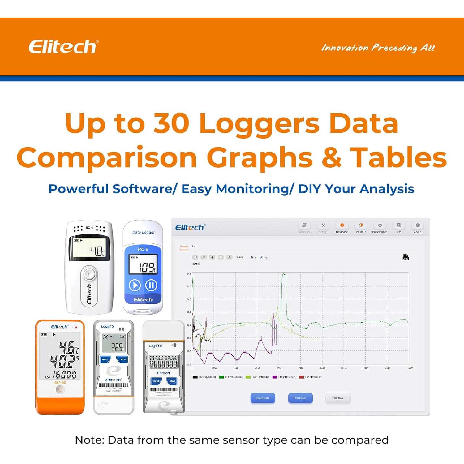 Registrador de Datos de Temperatura Elitech RC-51H 10 Unidades