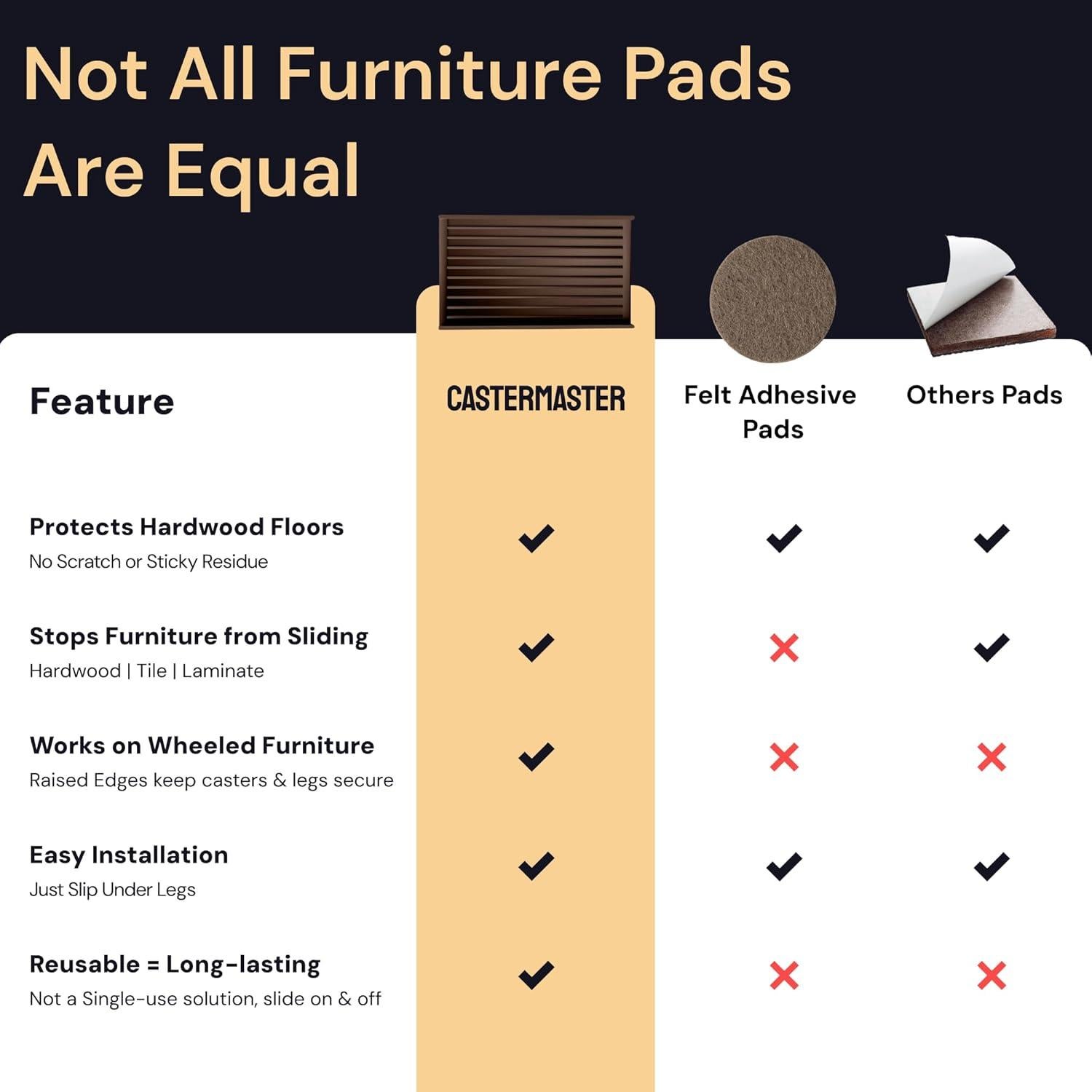 Cojines Antideslizantes CasterMaster 5.08x10.16 cm Marrón - Paquete de 4