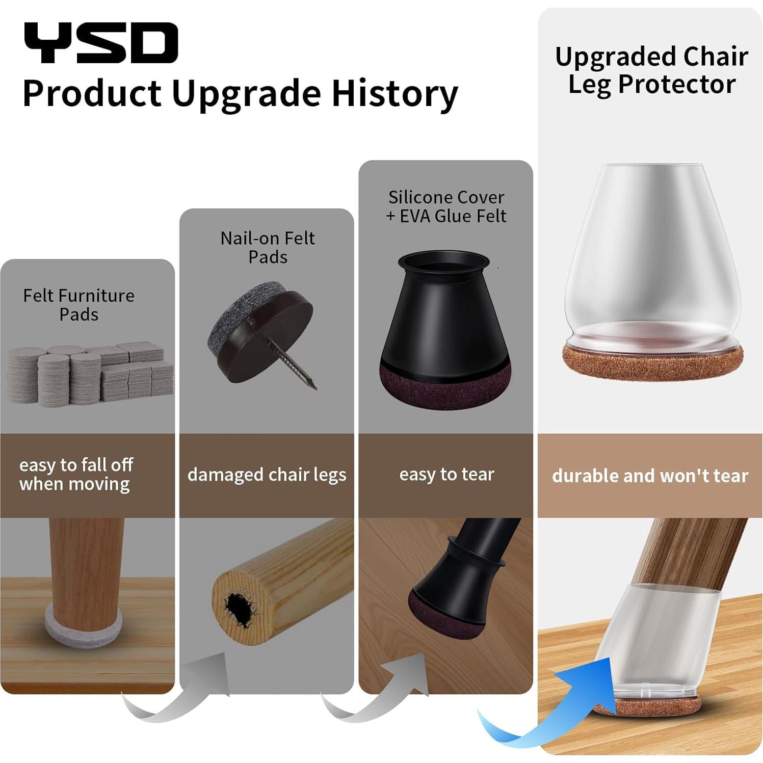 Protectores de Suelo para Patas de Silla YSD 32PCS 3.18cm