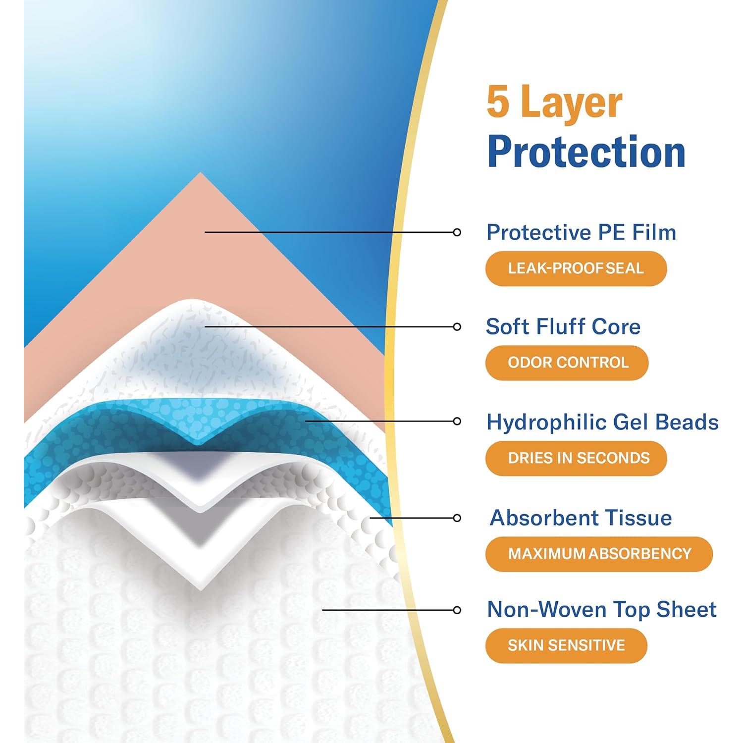 Almohadillas Desechables Chucks 76.2x91.4 cm Ultra Absorbentes