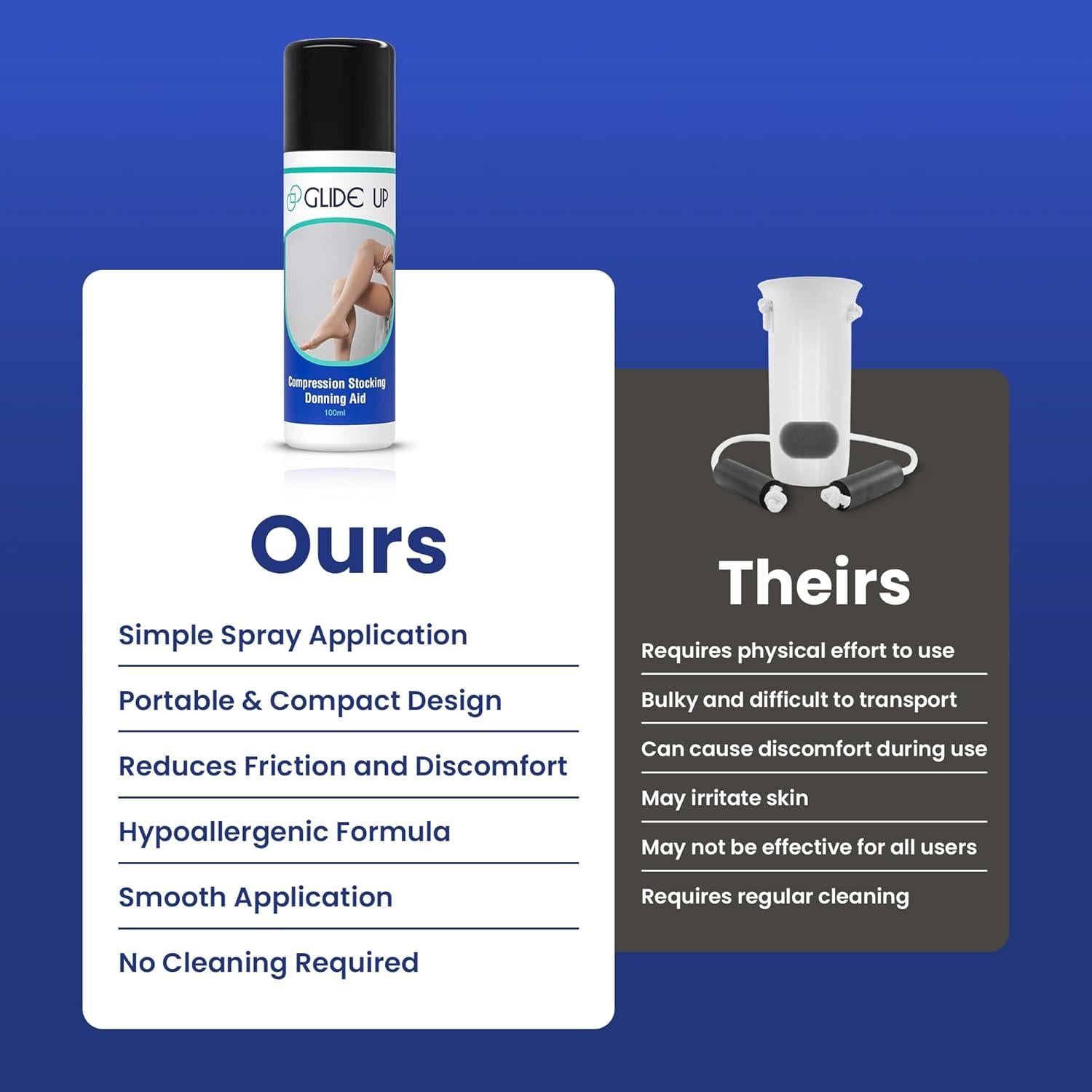 Spray Lubricante Glide Up 100 ml - Ayuda para Medias de Compresión