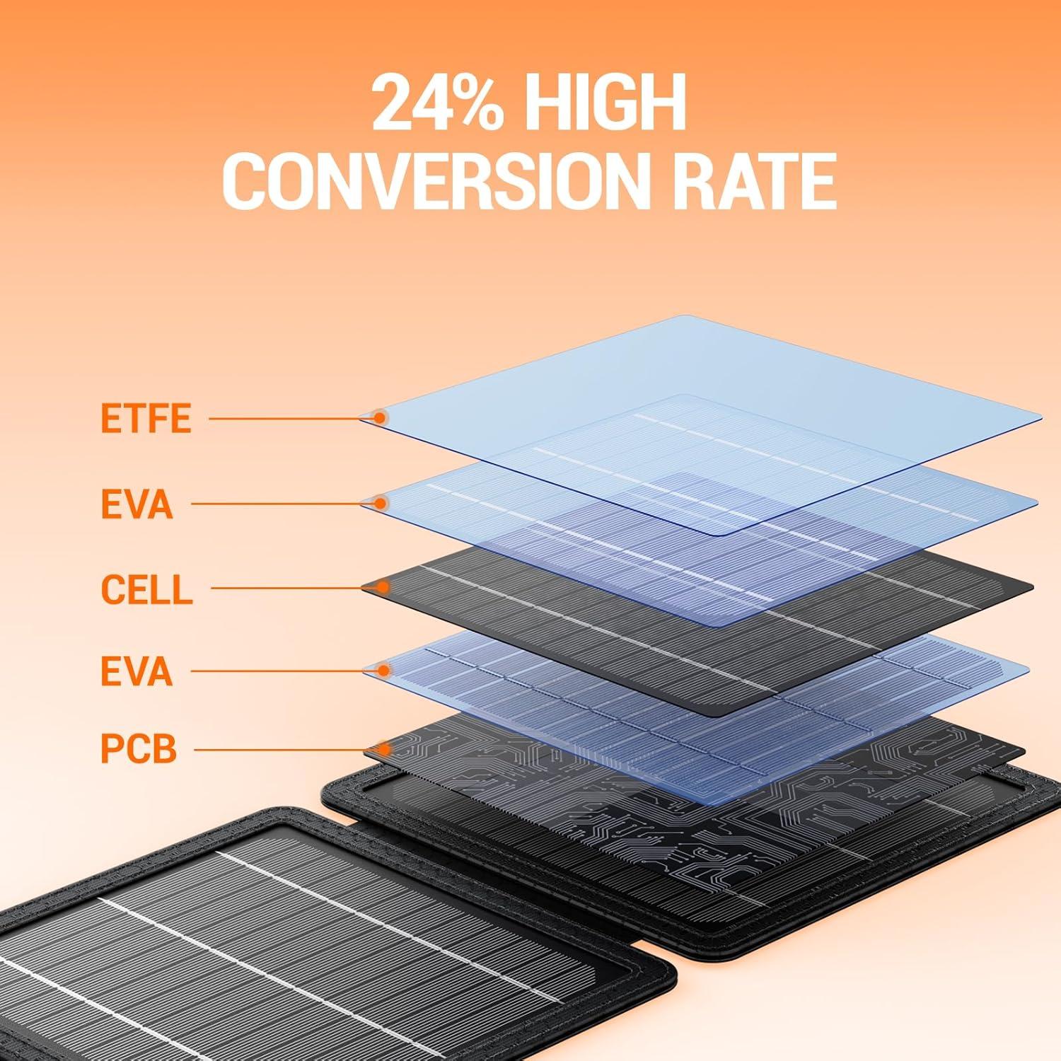Cargador Solar GOODaaa 10W Plegable USB Duales Impermeable