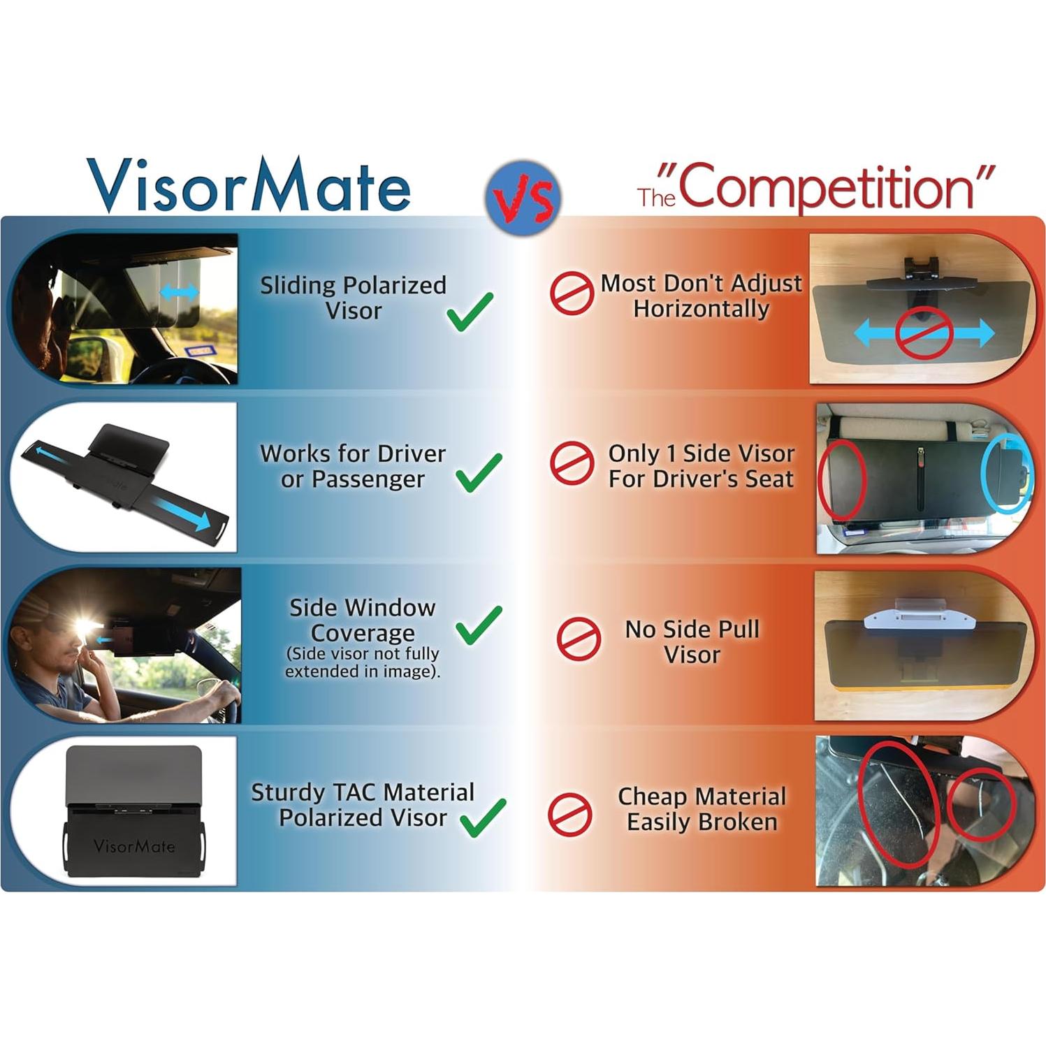 Extensor de Visera Solar Polarizada Driven Vision VisorMate