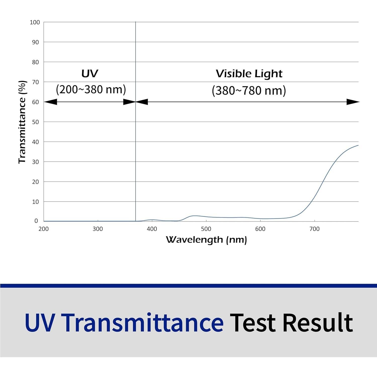 Visores UV Blue Eagle FC48G5 - Policarbonato Verde Oscuro - 3 PCS