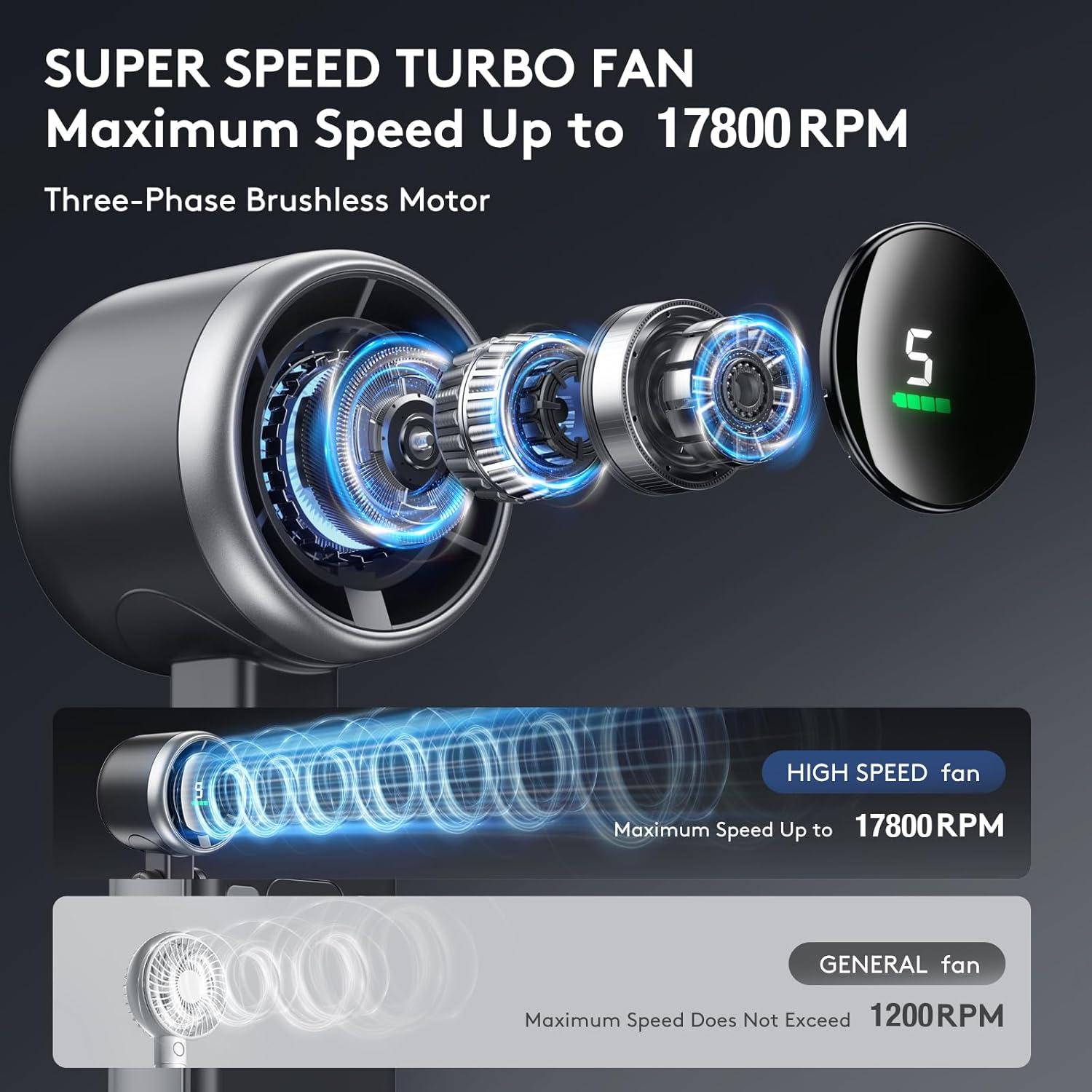 Ventilador de Mano Pymoji Mini Recargable 5 Velocidades Gris