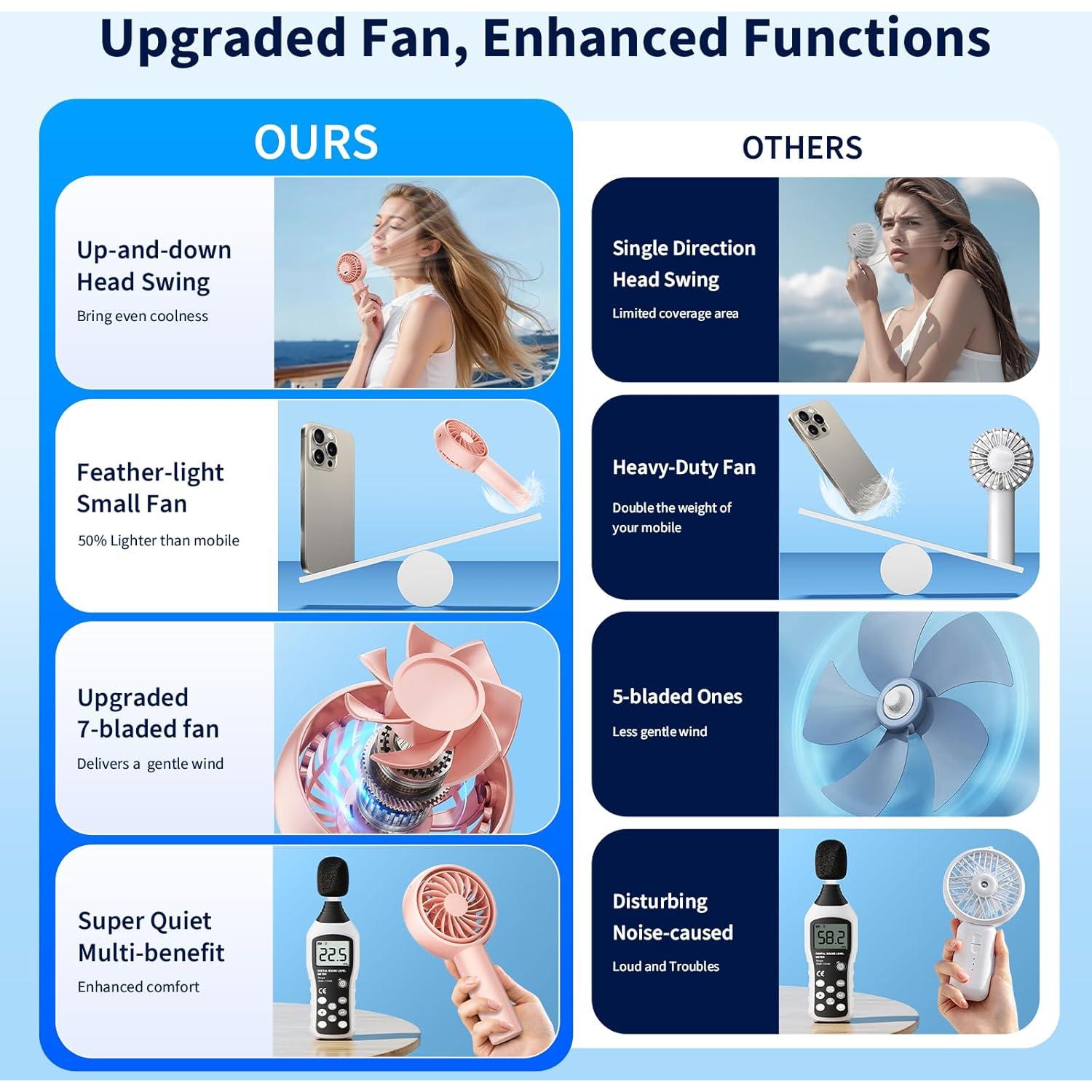 Ventilador Portátil Guirngou KF08 Rosa, 3 Velocidades, Inclinación 90°