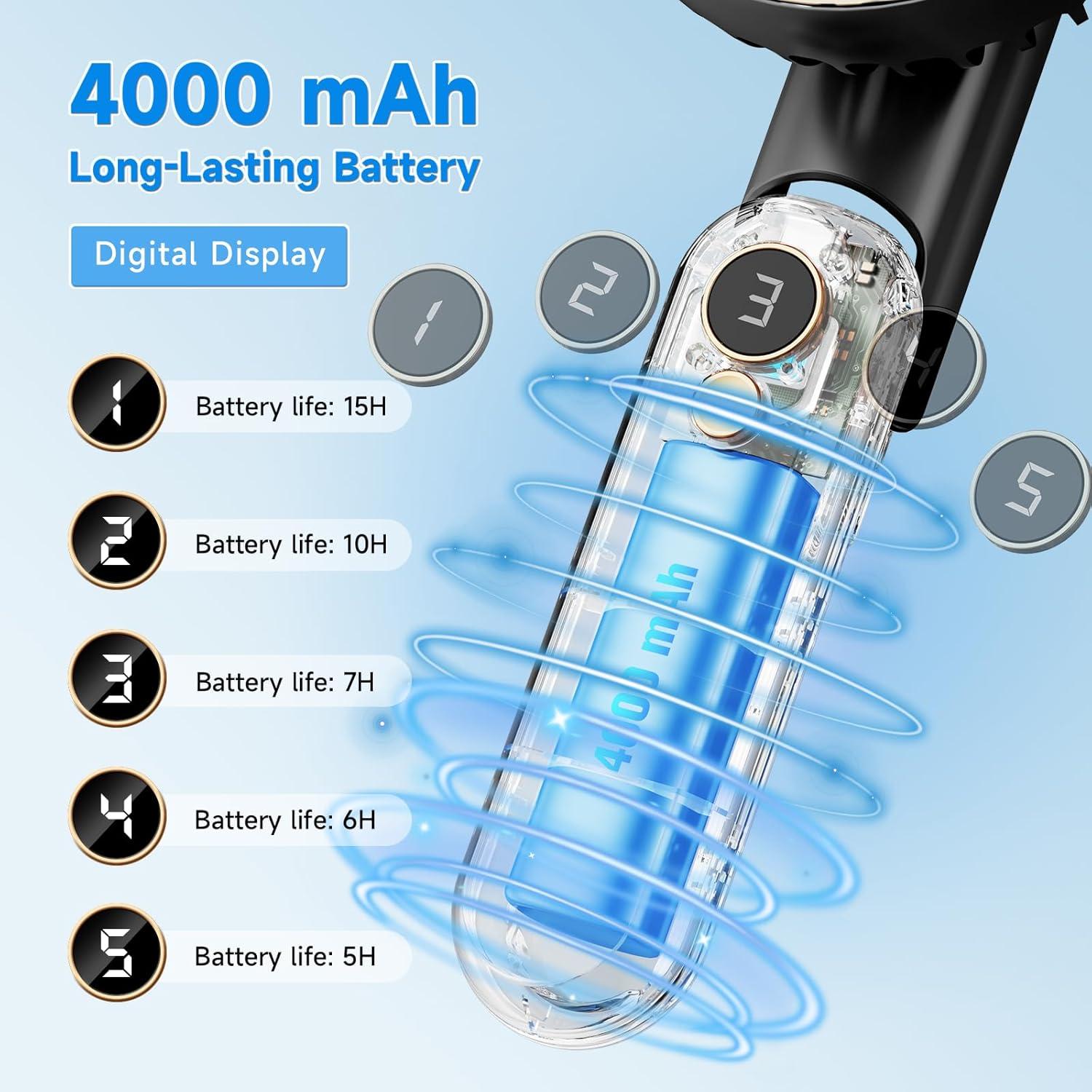 Ventilador Portátil Dhenrio Negro 5 Velocidades Plegable USB