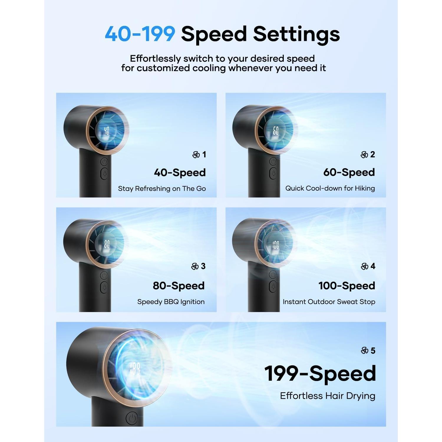 Ventilador de Mano SOTHING Turbo 39000 RPM Gris 12h Batería