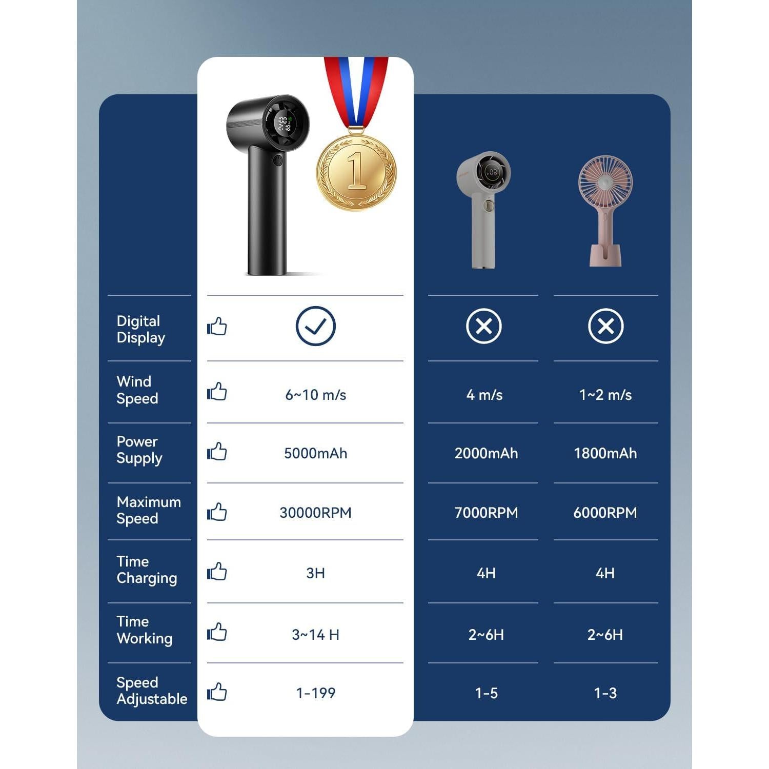 Ventilador de Mano Kimguard Mini Portátil 5000mAh 30000 RPM