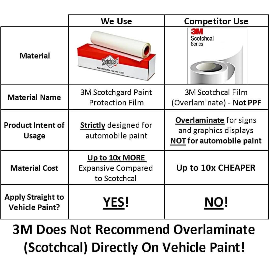 Película de Protección 3M para Calcomanías HOV California