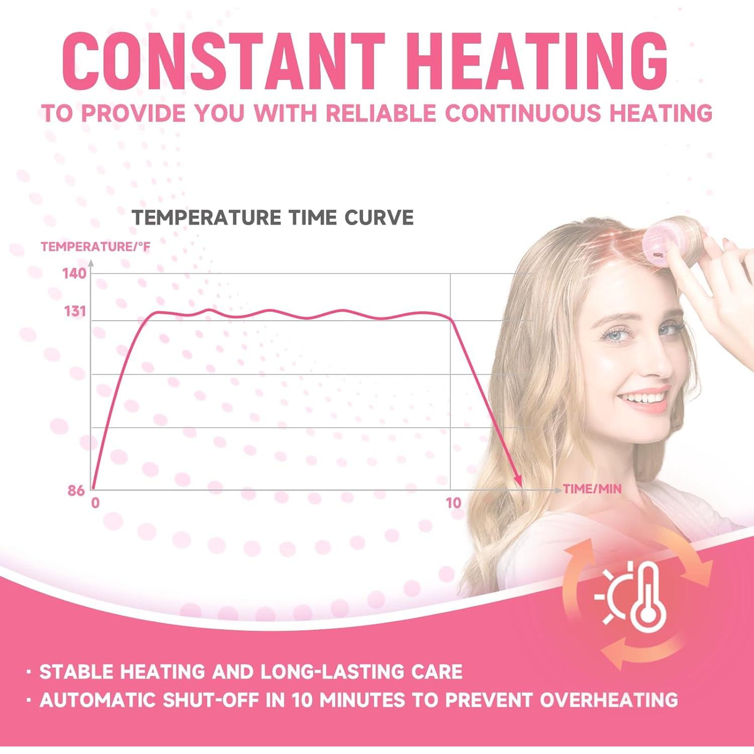 Set de 2 Rizadores de Cabello Eléctricos JIMEZON Portátiles