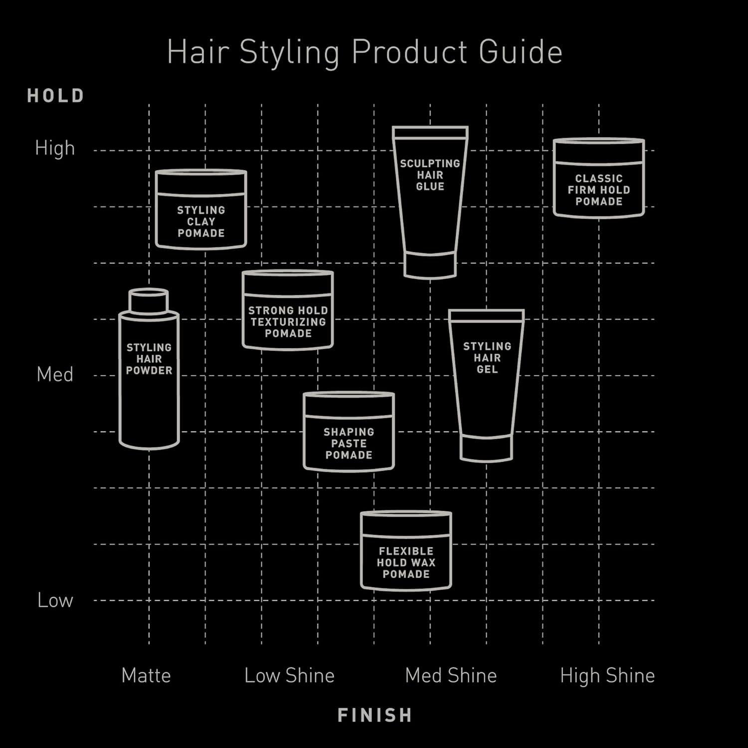 Polvo de Peinado Brickell para Hombres 18g - Texturizante Natural