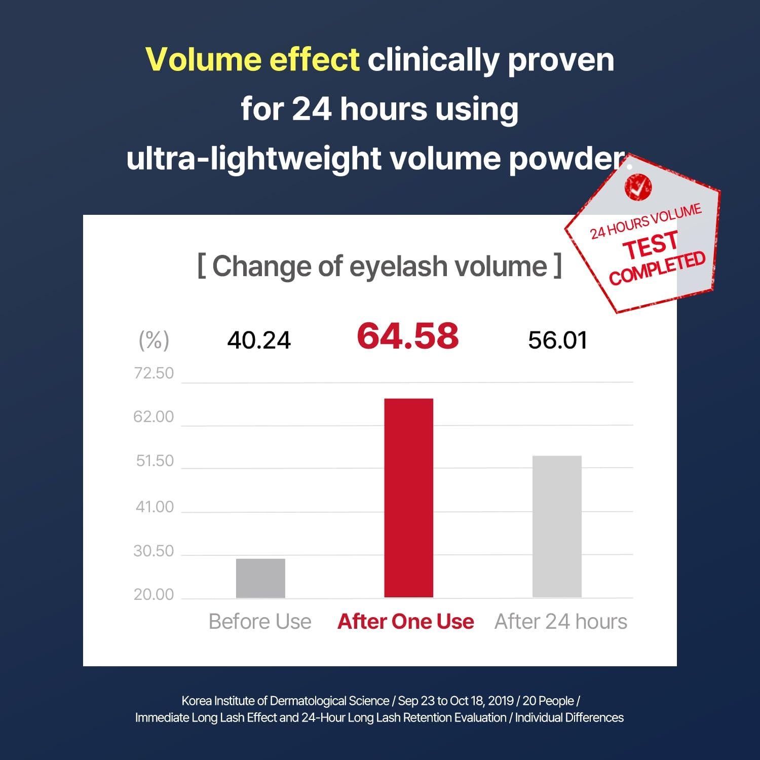 Máscara de Pestañas COSNORI Marrón Rosado 7ml - Impermeable