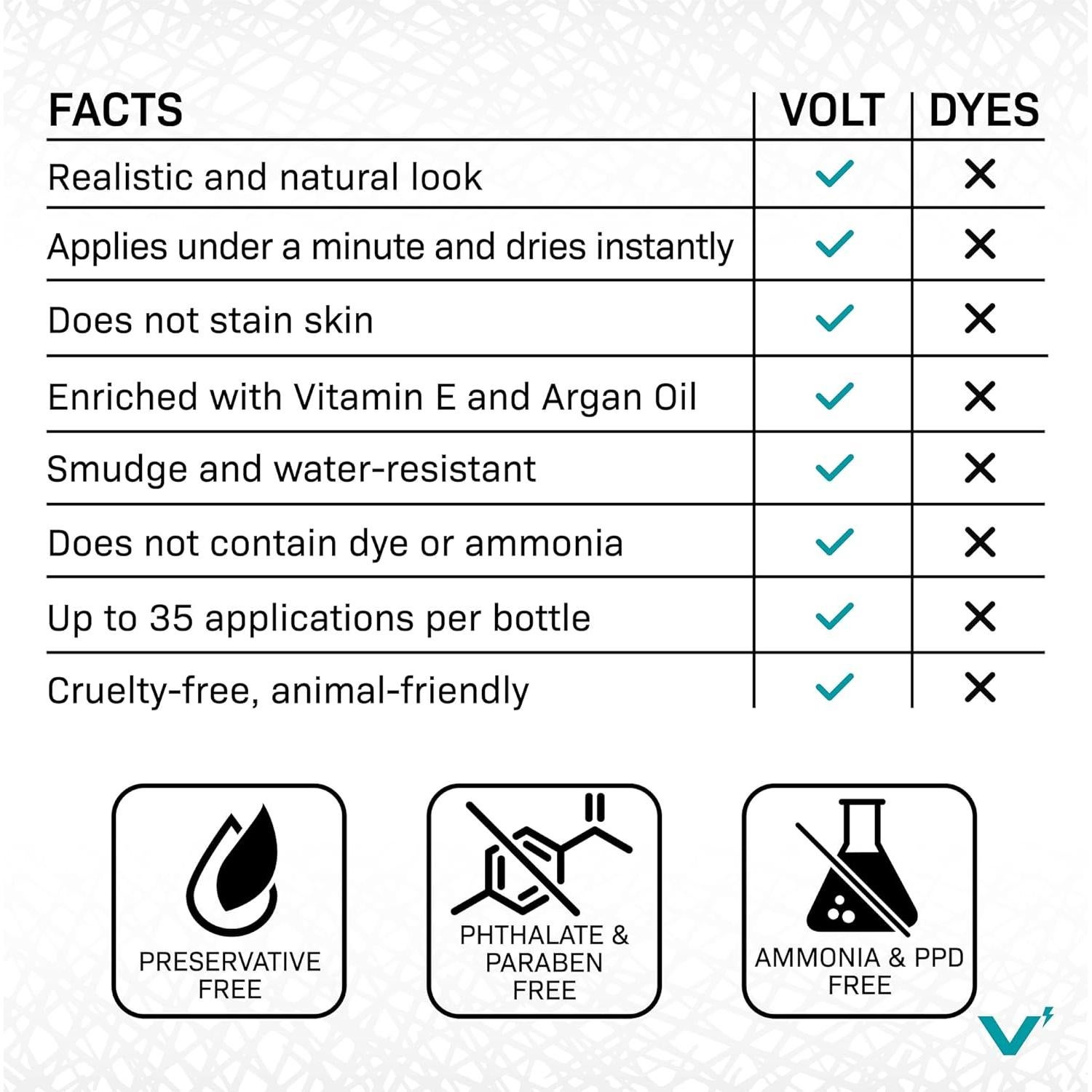 VOLT Grooming Color Instantáneo para Barba Ébano 100g