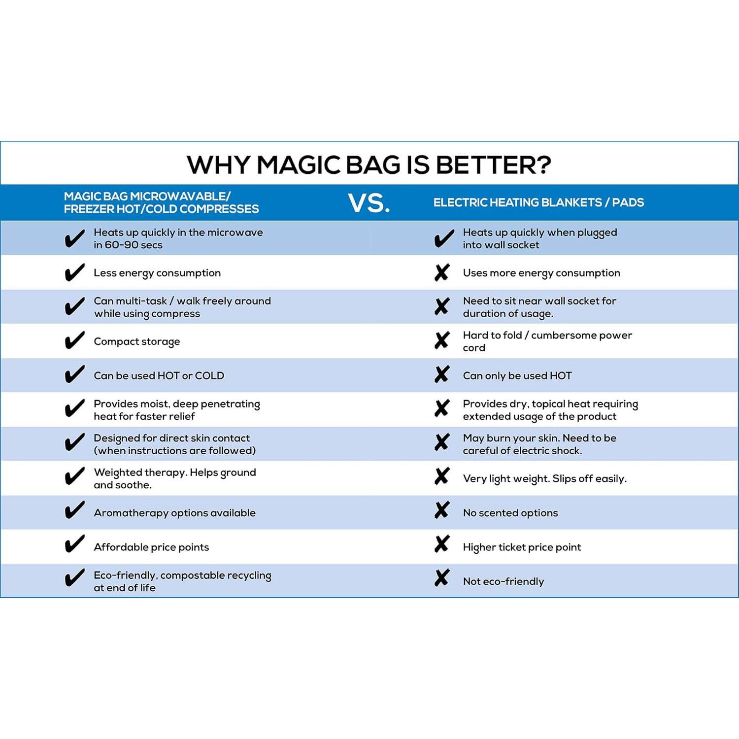 Bolsa Mágica Original Compresa Extendida Caliente/Fría 46x13.5cm