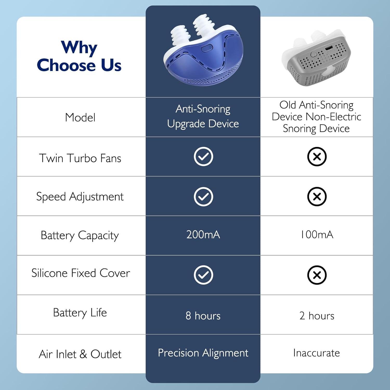 Dispositivo Anti Ronquidos NBF Azul, Ventilador Turbo Dual, Recargable