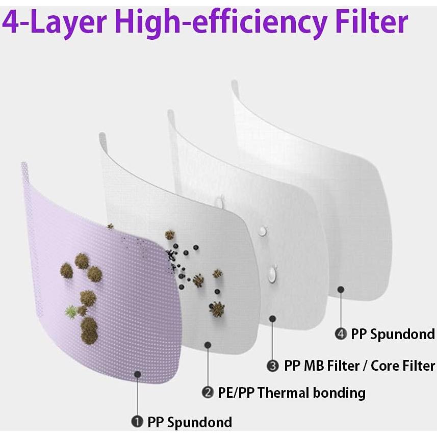 Mascarillas Faciales VATTNIG 10 Pcs Tipo Pico de Pájaro 2D