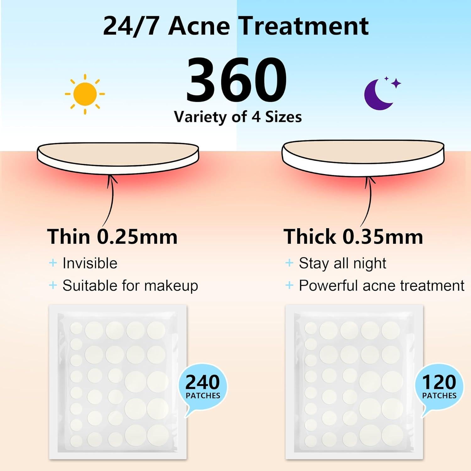 Parches para Acné Hidrocoloides Jo Dominic - 360 Piezas