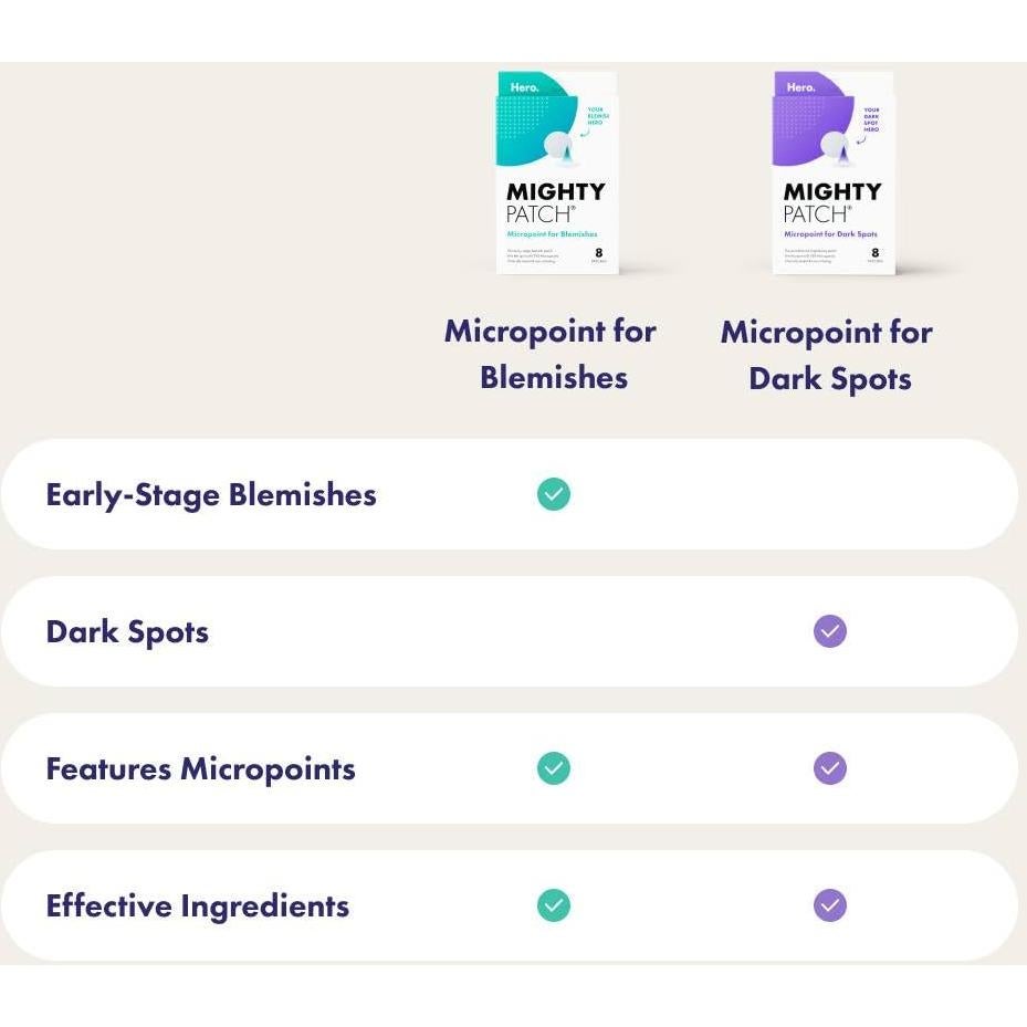 Parche Micropoint para Manchas Oscuras Hero Cosmetics - 8 Unidades