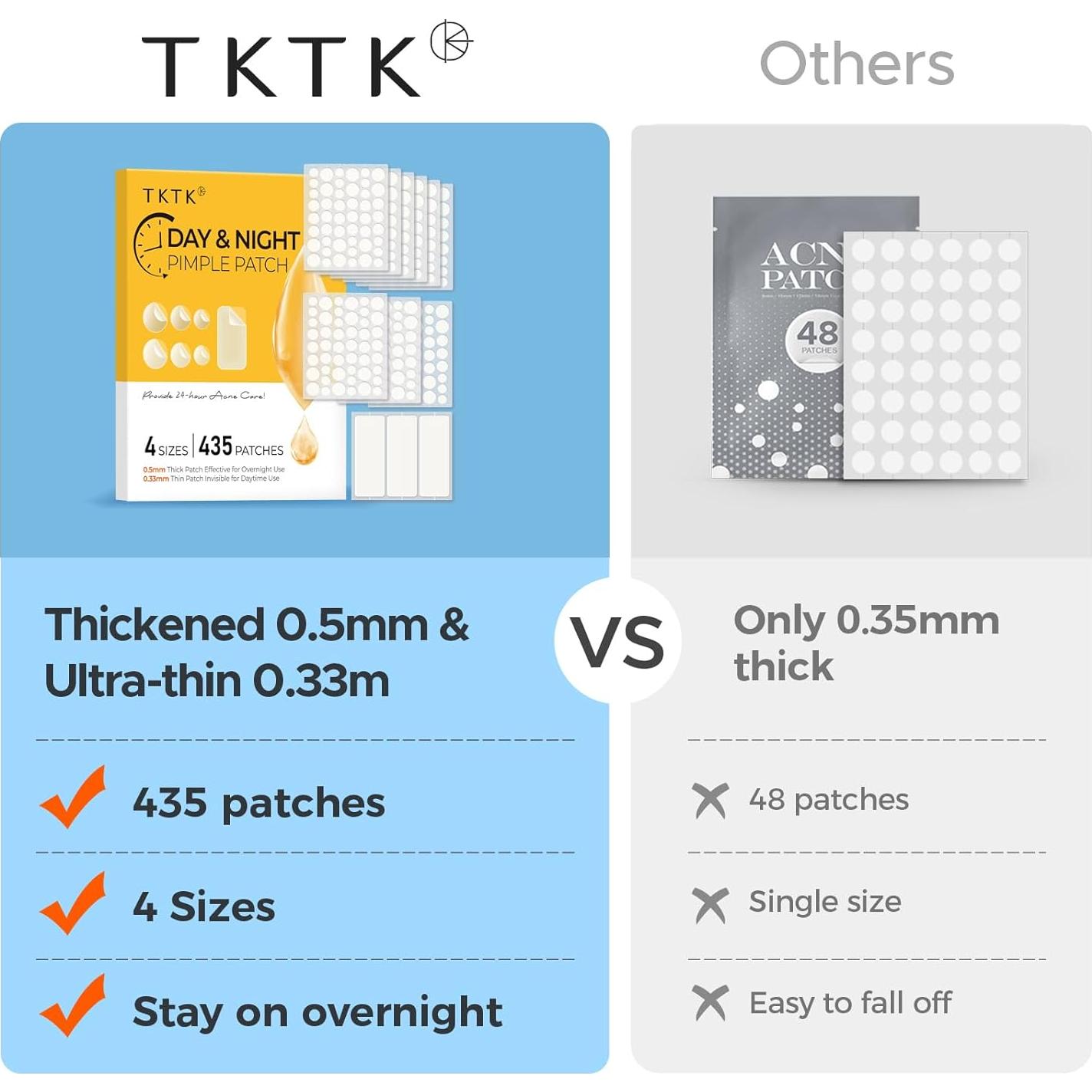 Parches para Acné TKTK - 435 Unidades, Hidrocoloides Día y Noche