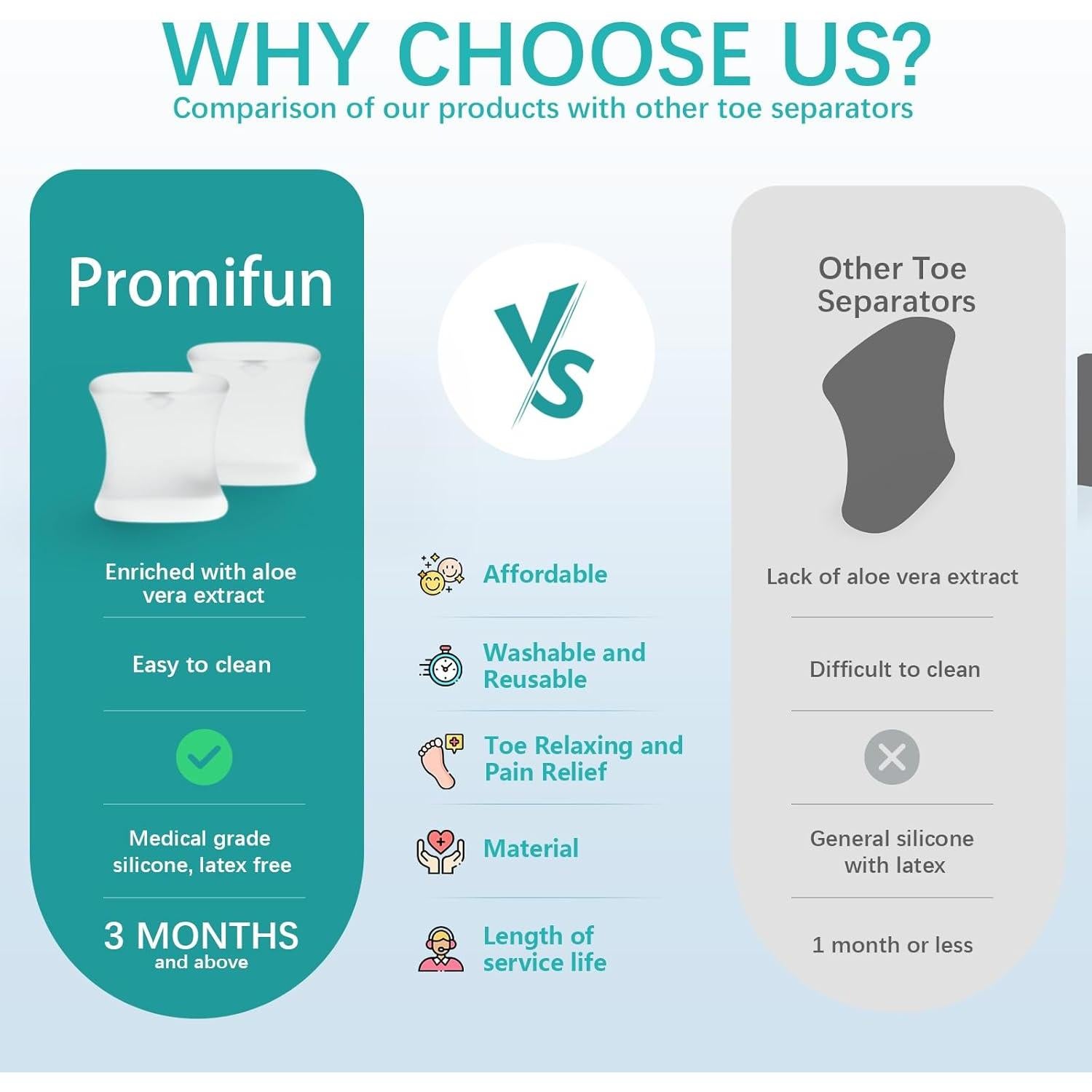 Separadores de Dedos de Gel Promifun - 12 Unidades Medianas