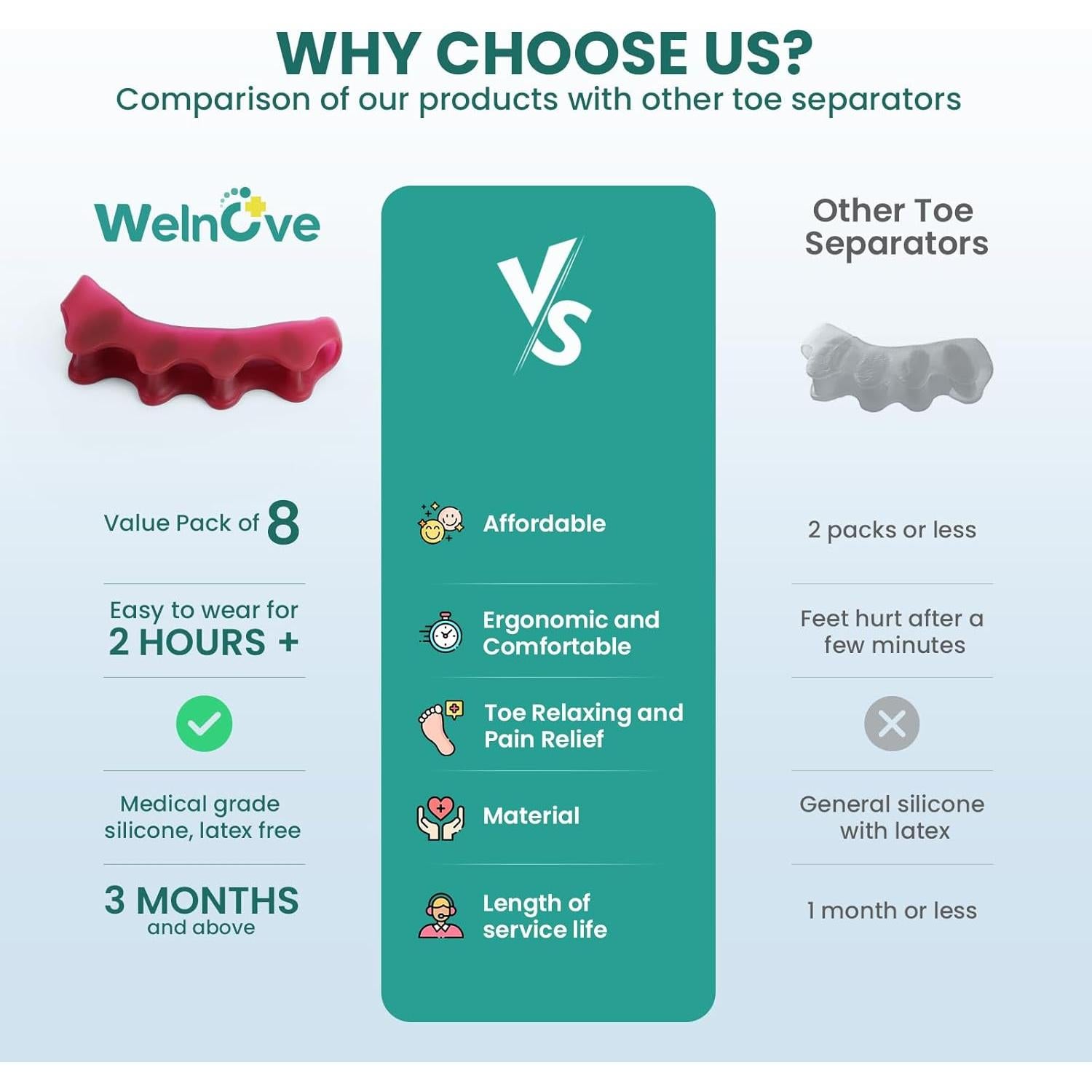 Separador de Dedos Welnove - 8 Piezas Gel para Juanetes y Dedos en Martillo