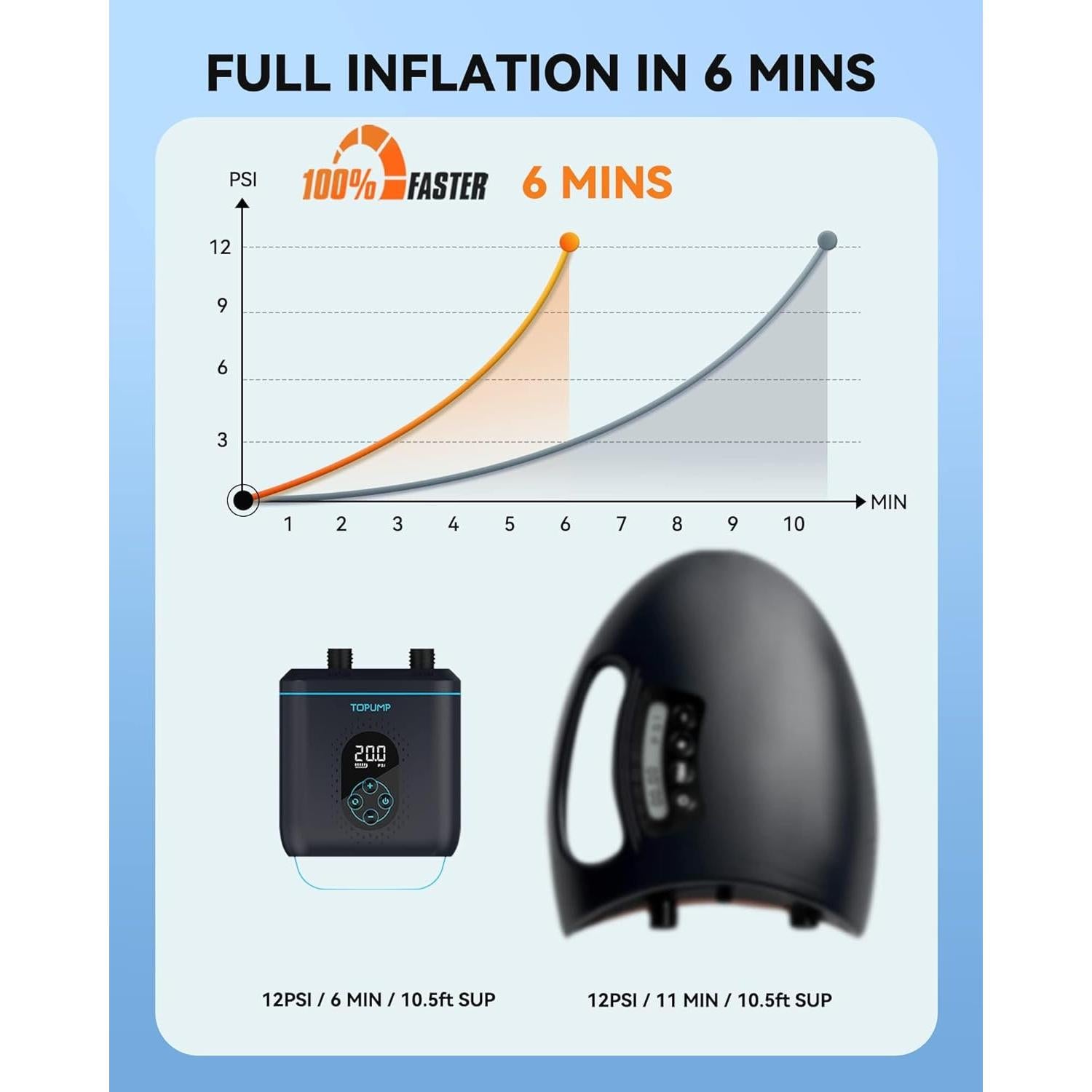 Bomba de Aire Eléctrica TOPUMP TPS260 20 PSI Portátil