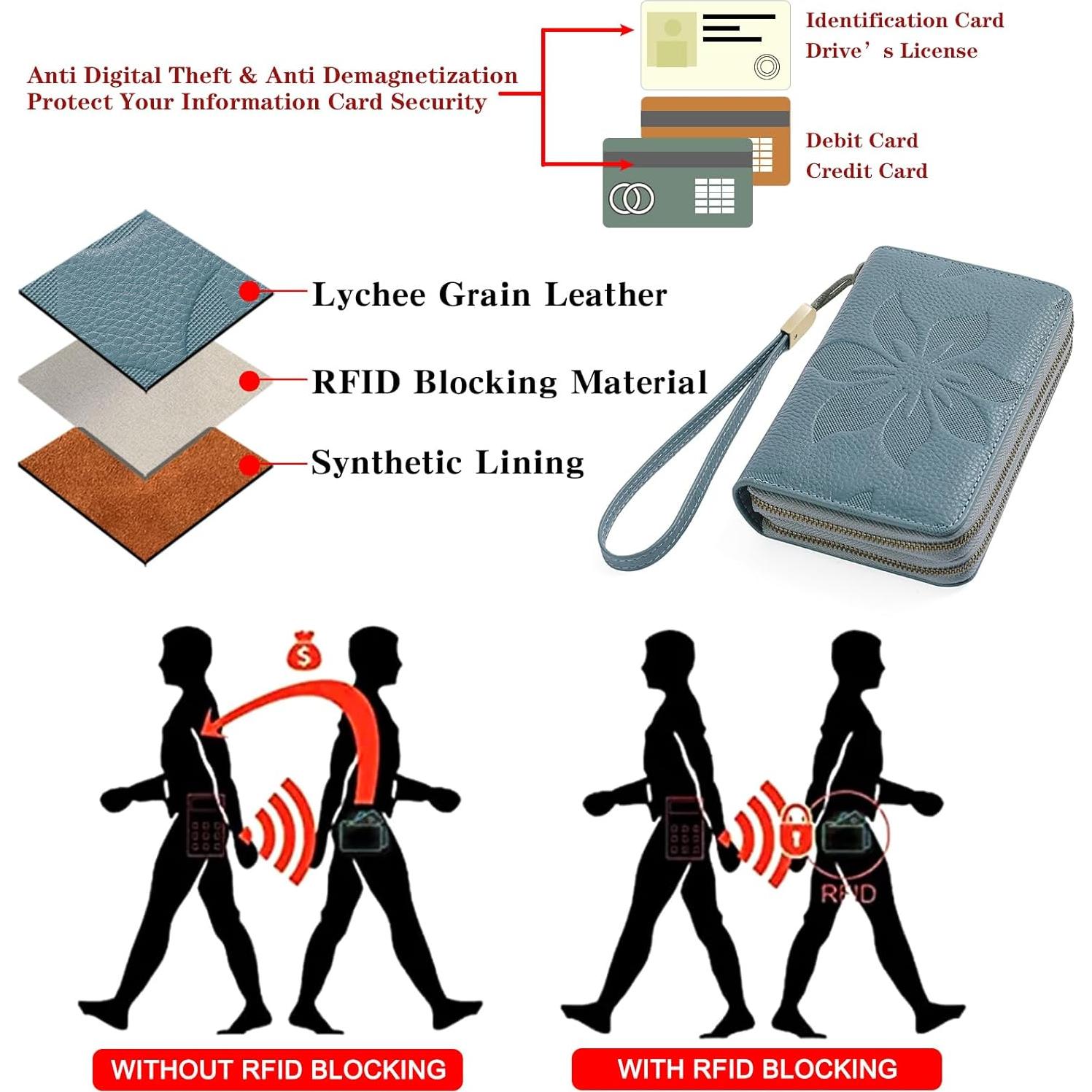 Cartera de Mujer GOIACII Doble Cierre RFID Cuero Azul 15.5x10cm